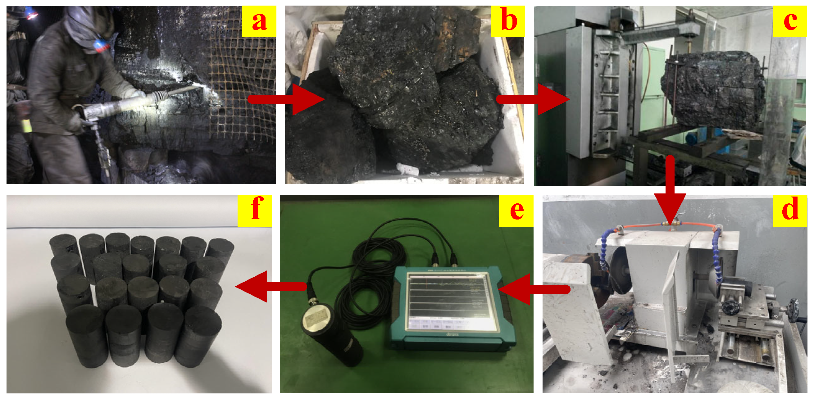 Processes 11 00947 g001