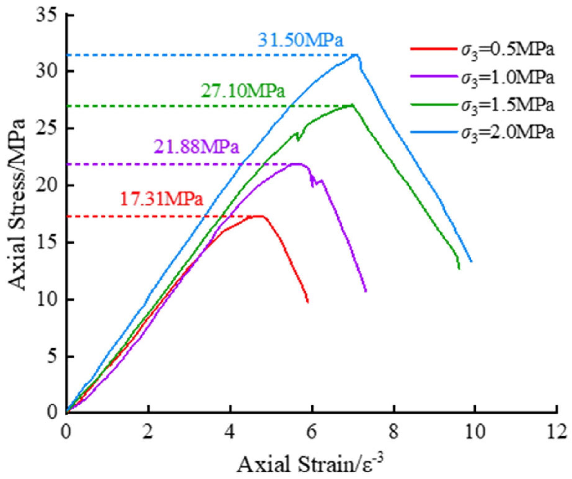 Processes 11 00947 g003
