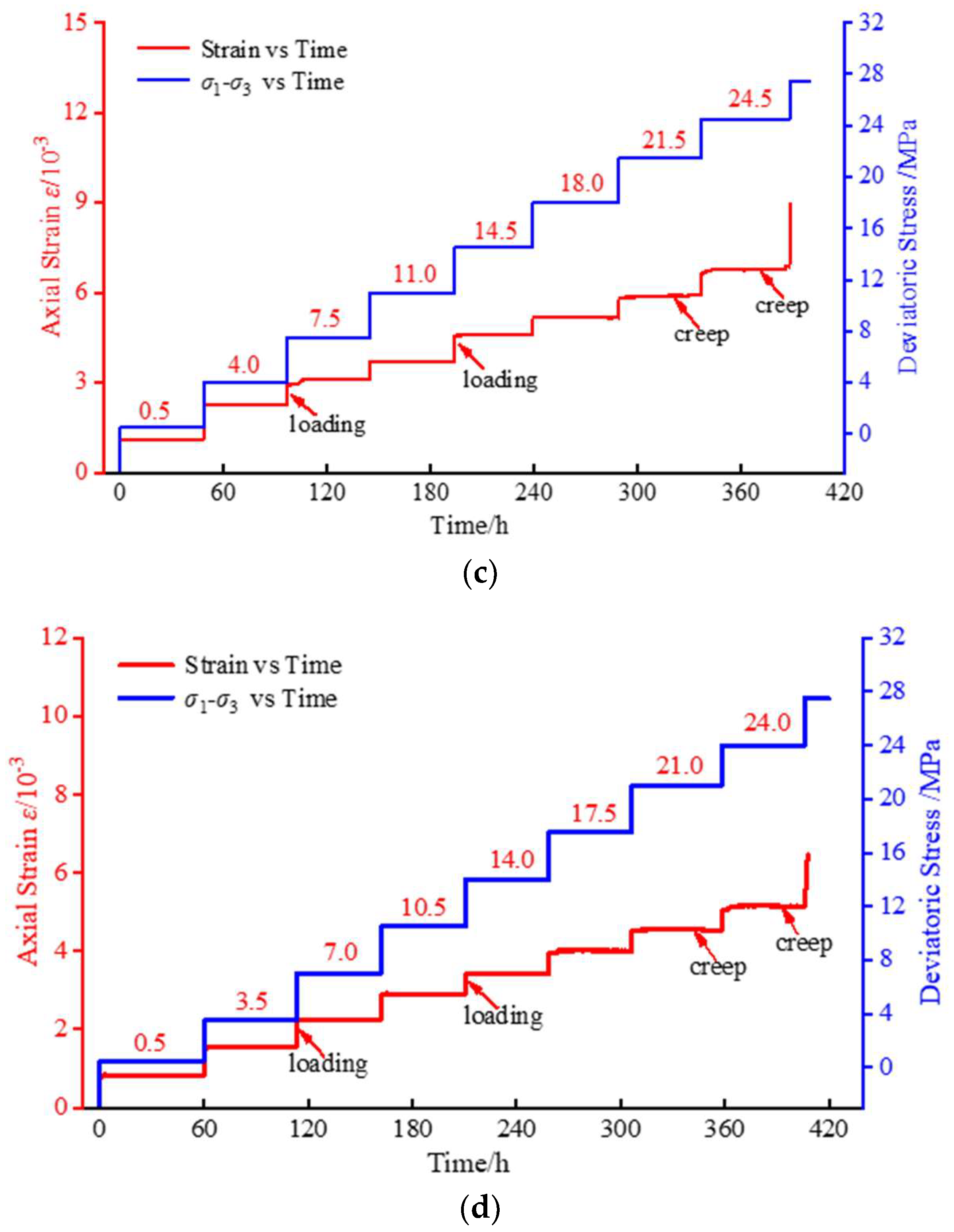 Processes 11 00947 g006b