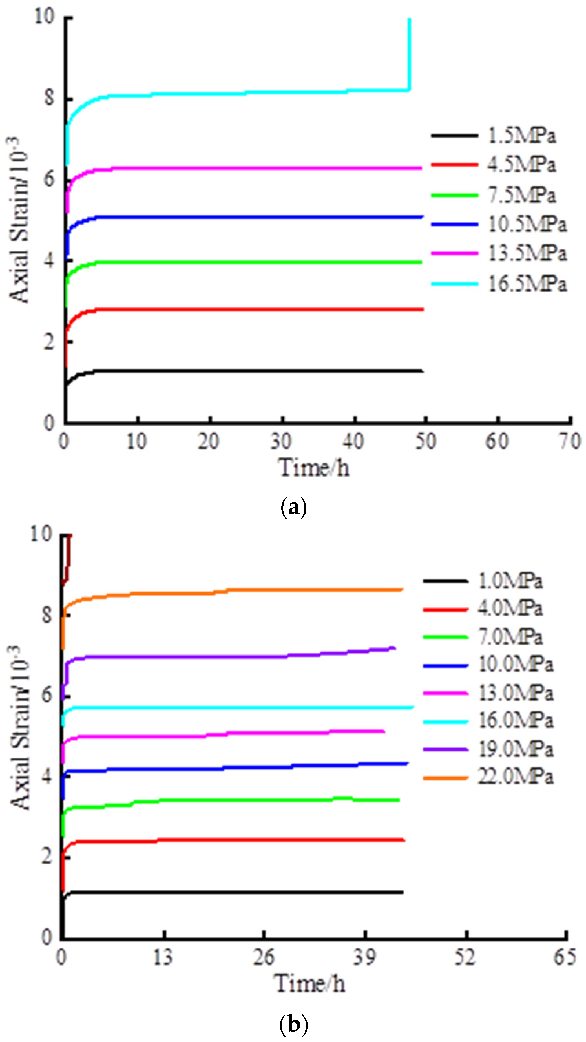 Processes 11 00947 g010a