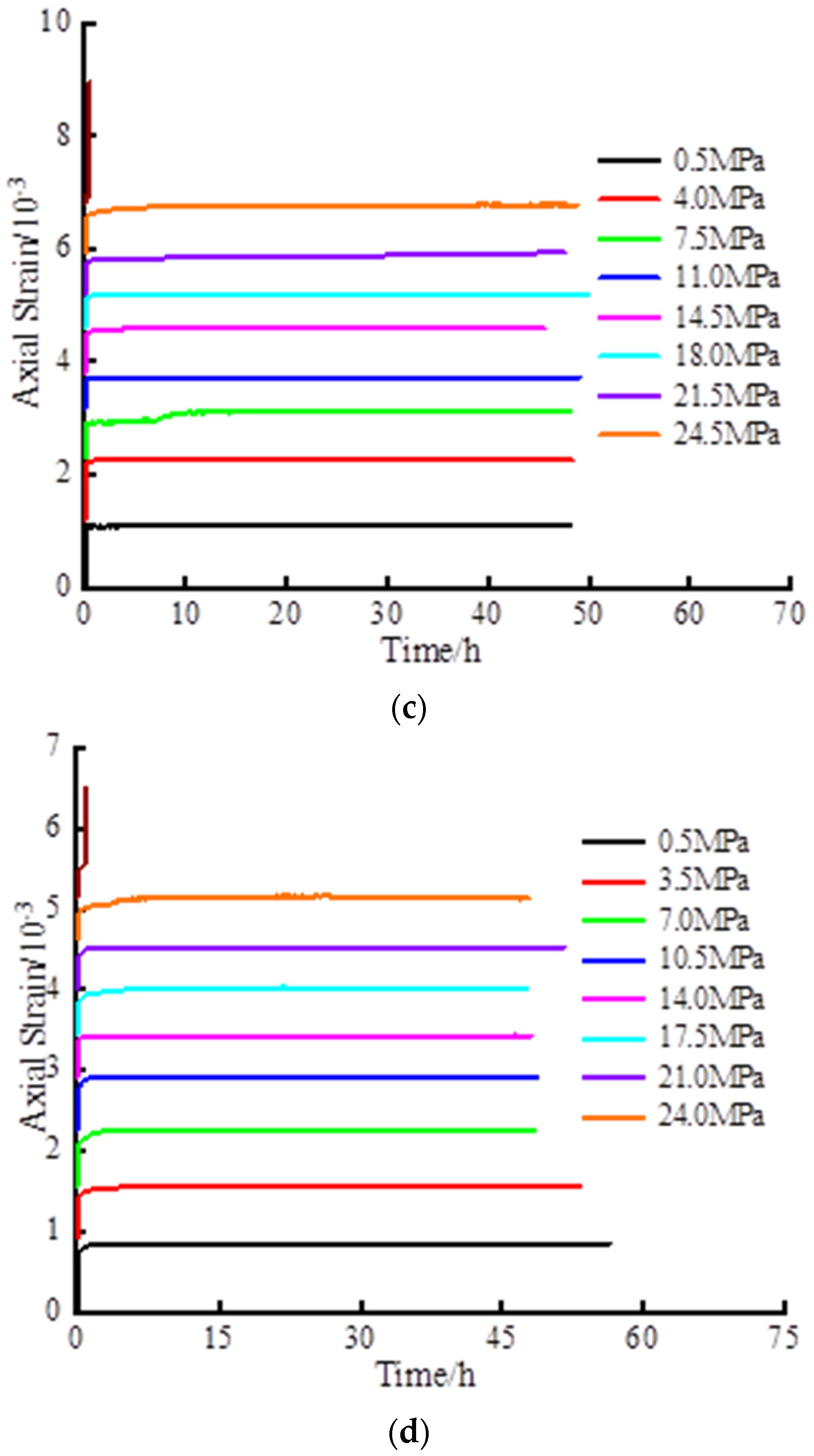 Processes 11 00947 g010b