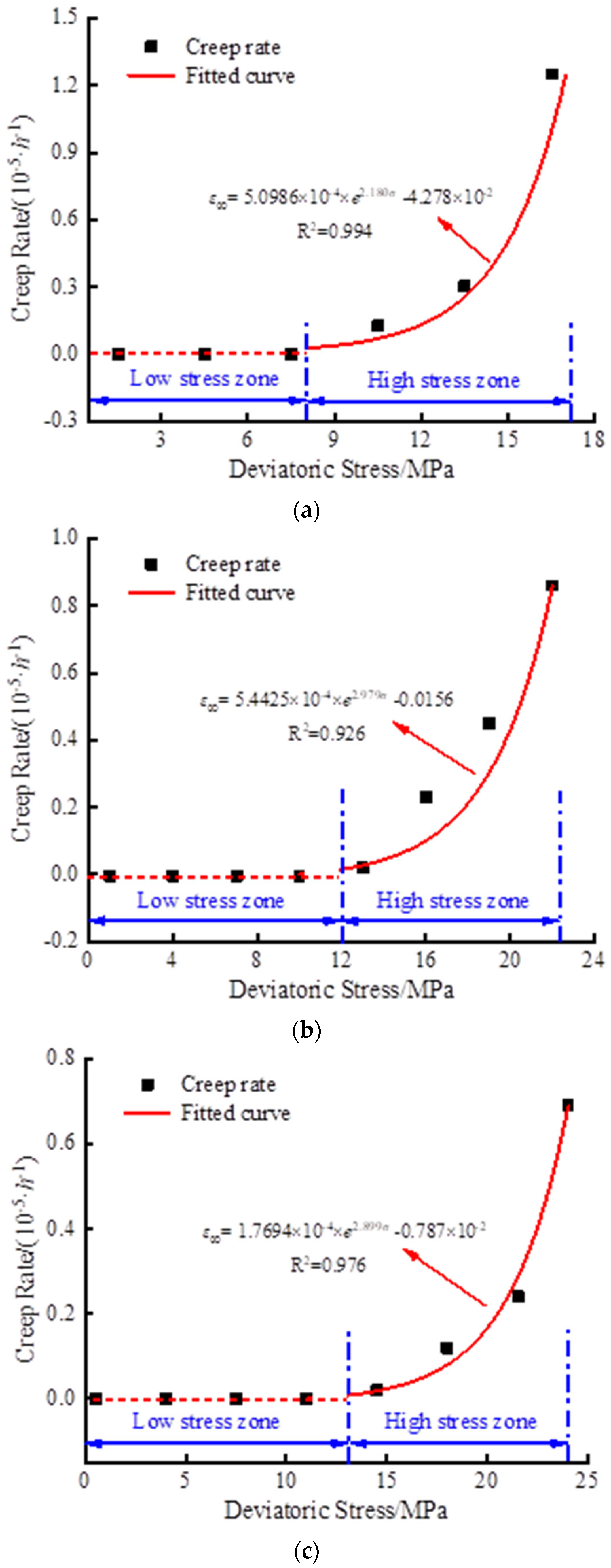 Processes 11 00947 g012a