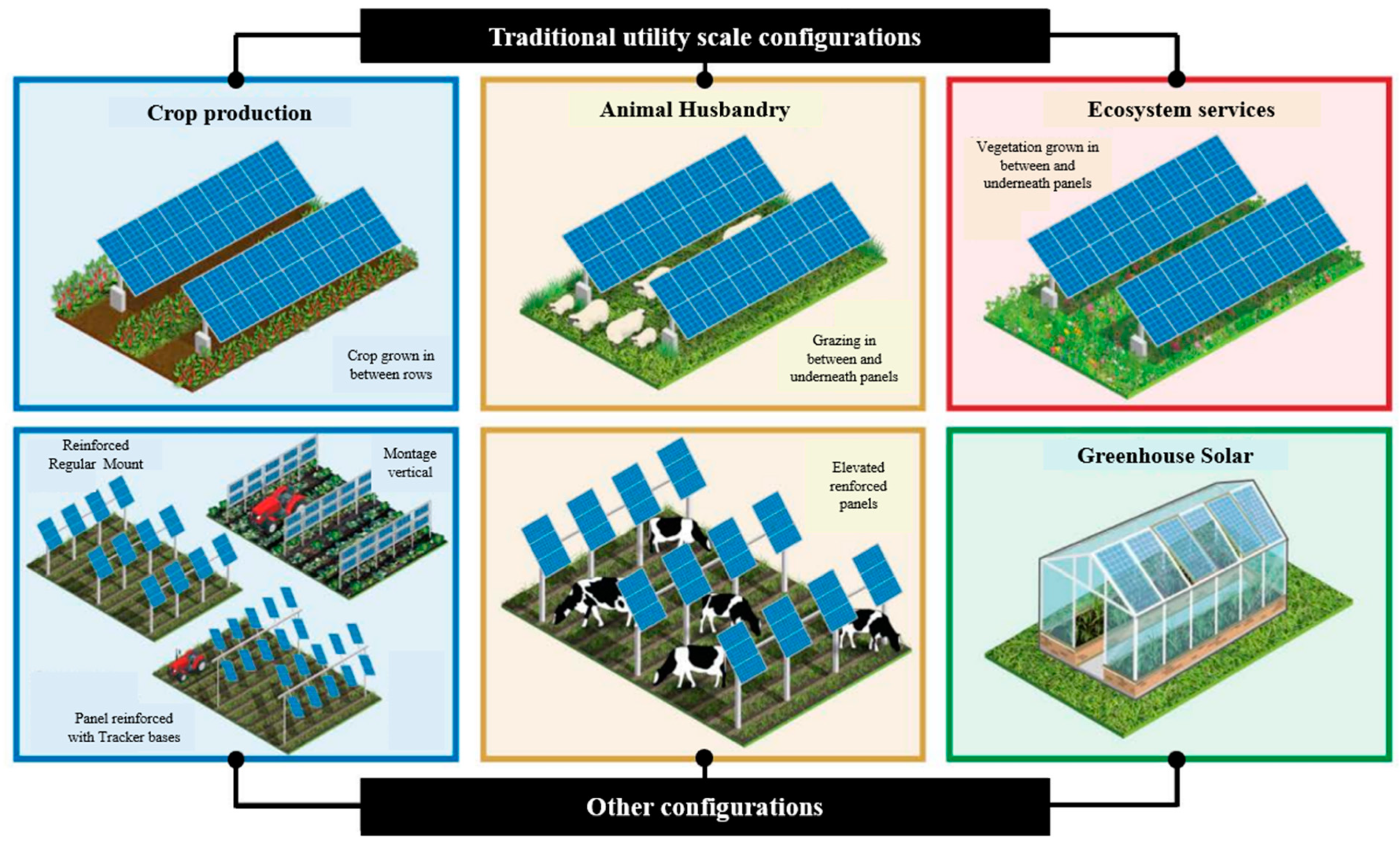 Increased Spacing of Solar Panels Comes With Benefits, News