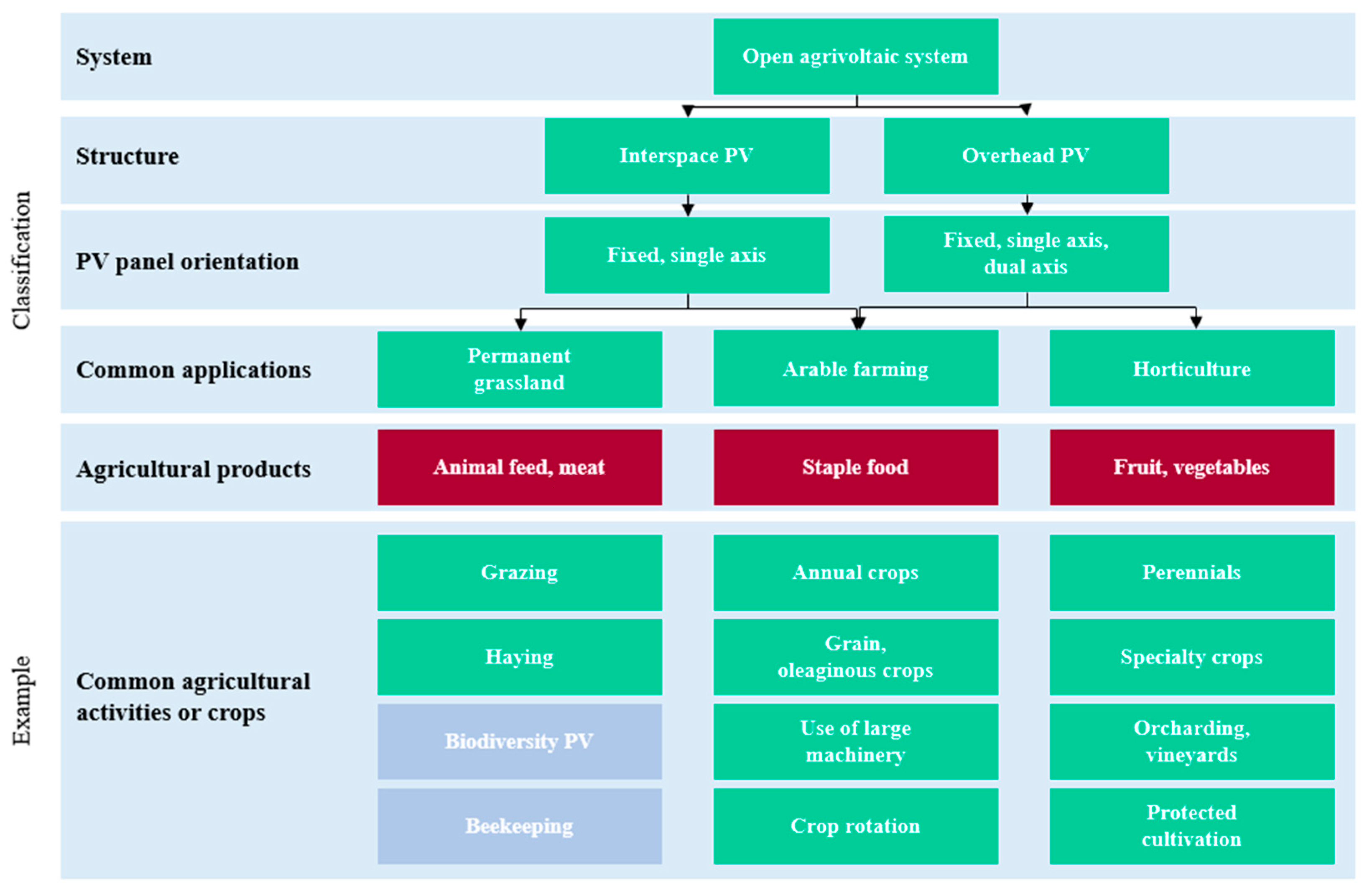 Processes 11 00948 g003