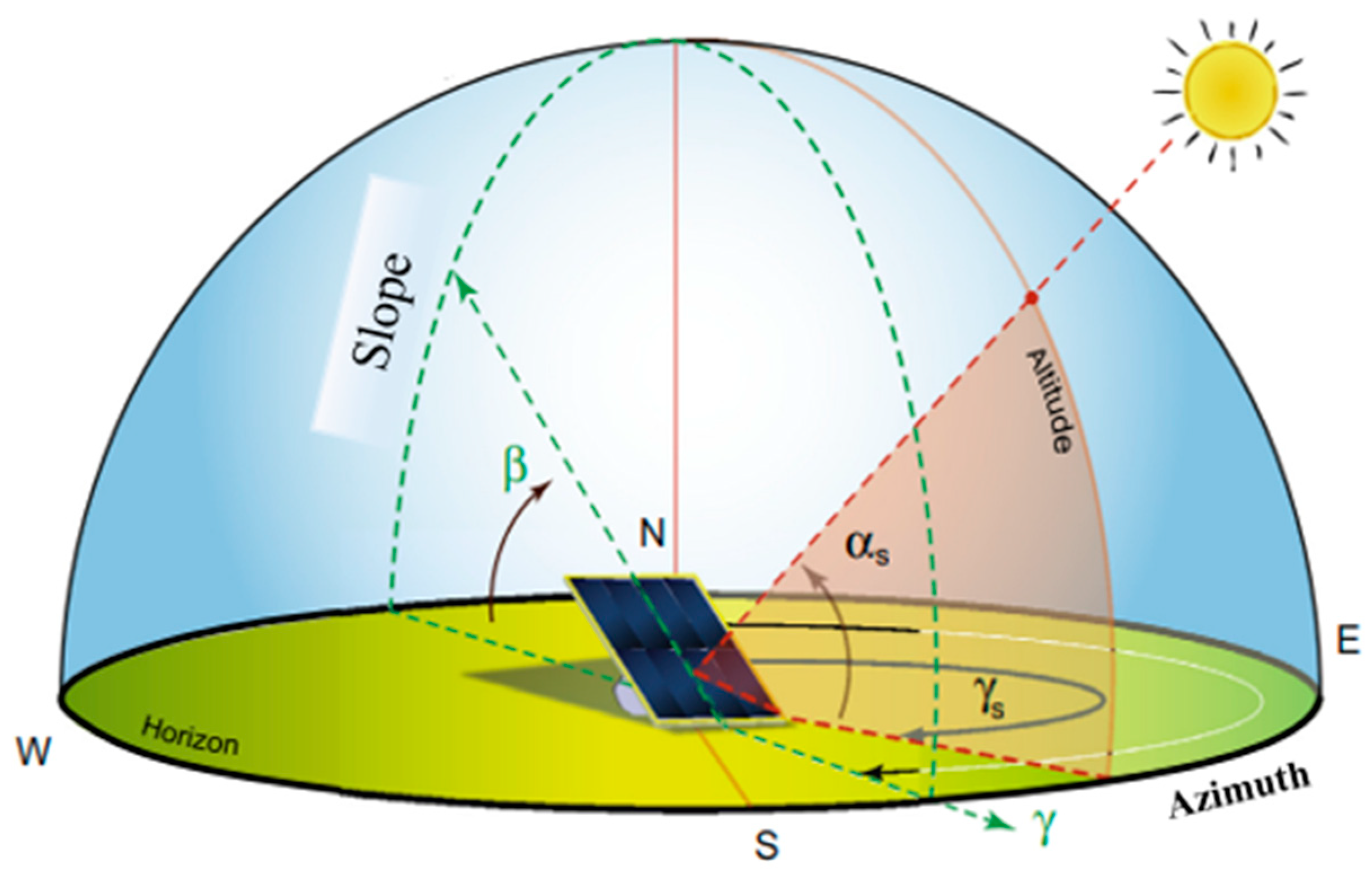 Processes 11 00948 g010