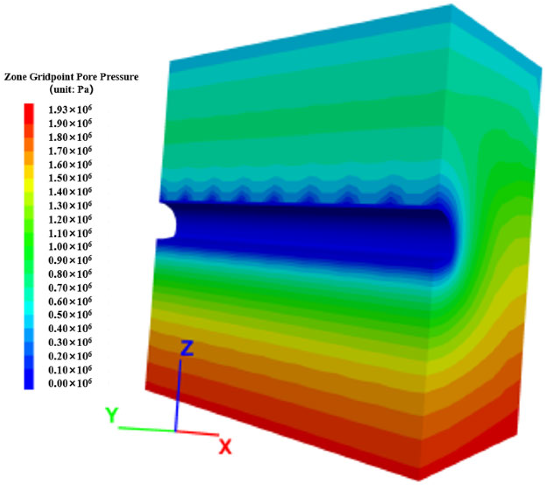 Processes 11 00949 g005 550