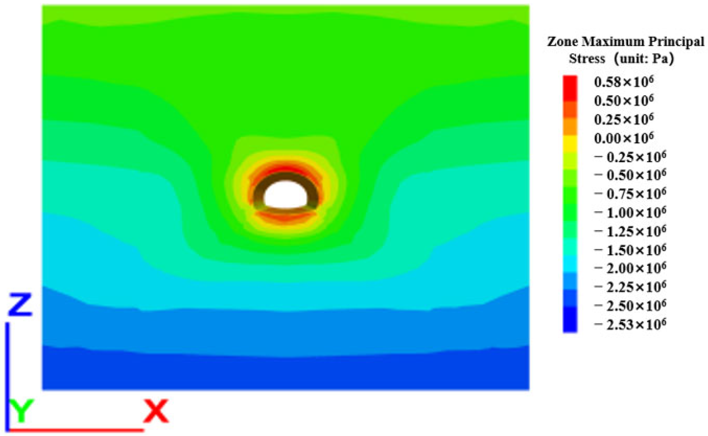 Processes 11 00949 g006 550