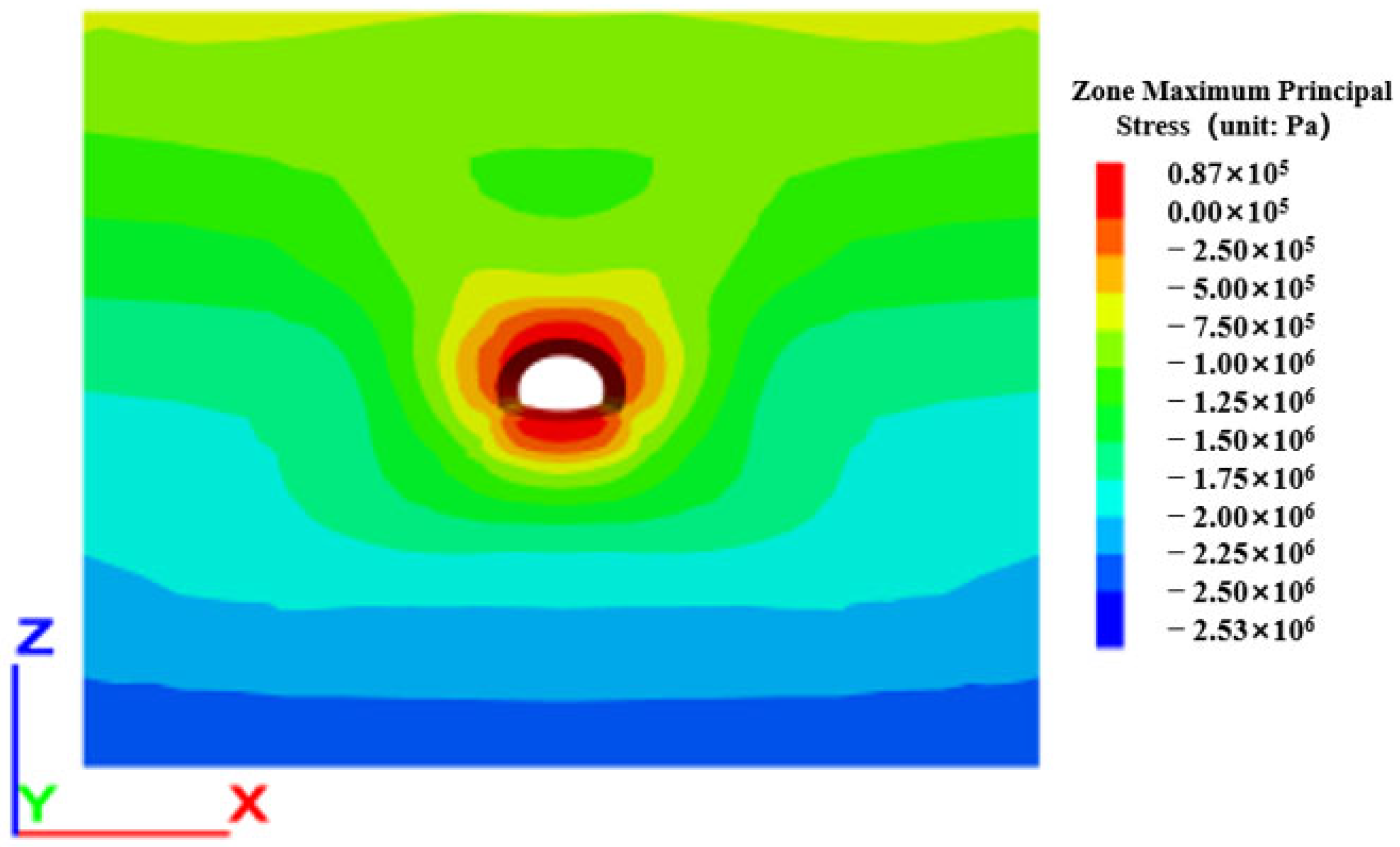 Processes 11 00949 g007 550