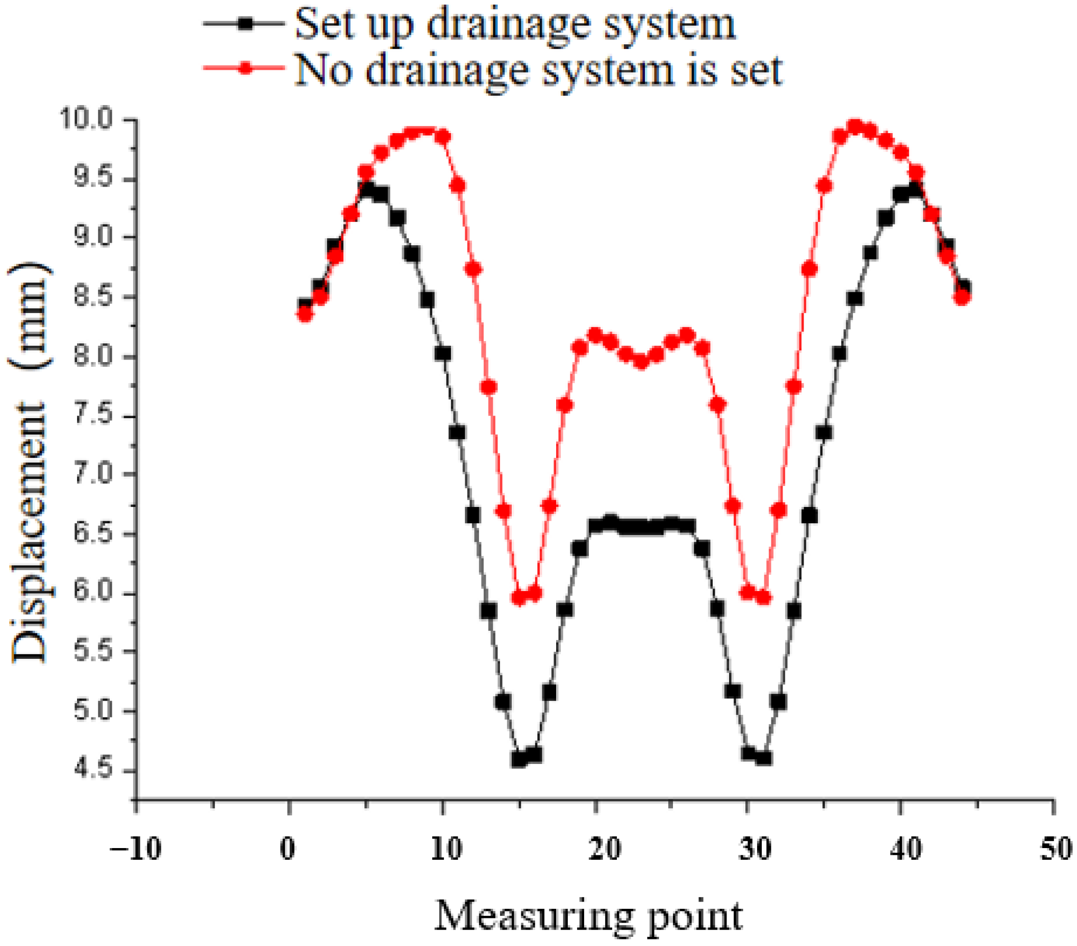 Processes 11 00949 g009 550