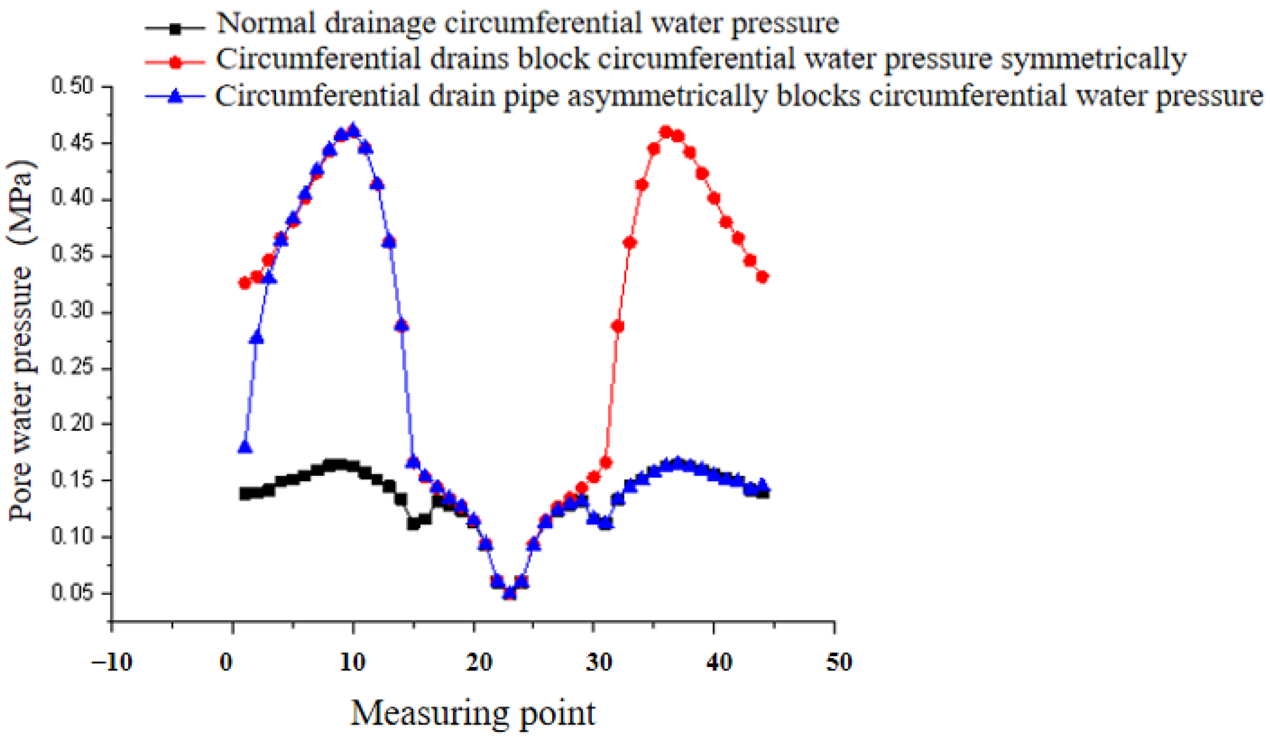 Processes 11 00949 g010 550