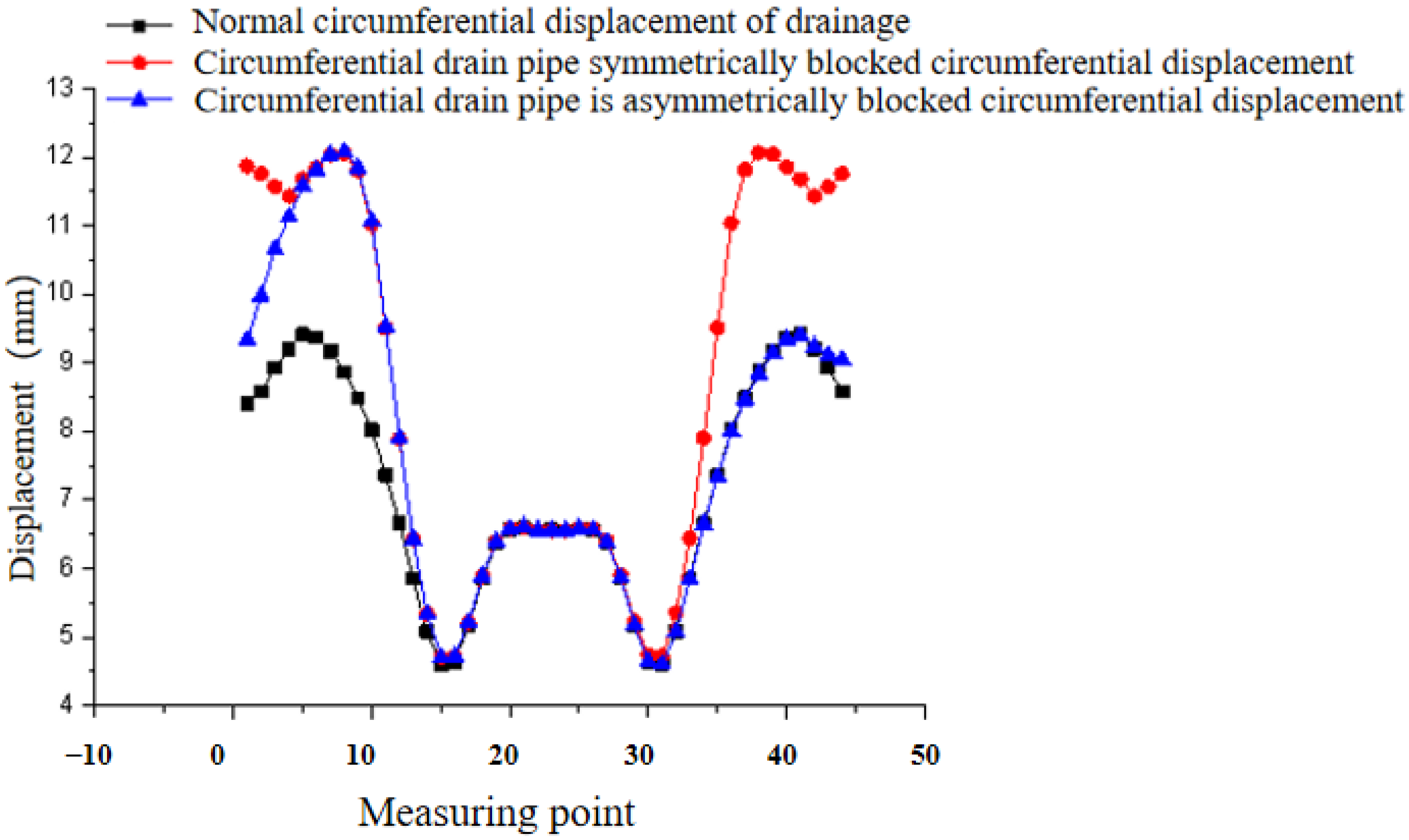 Processes 11 00949 g013 550