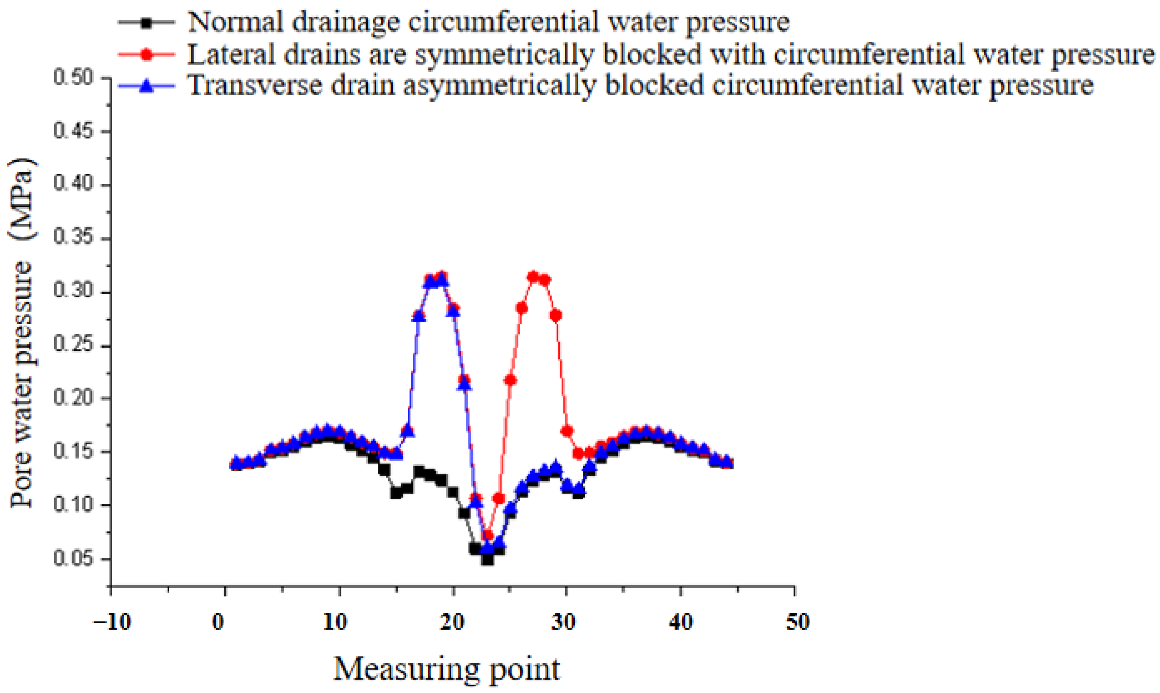 Processes 11 00949 g014 550