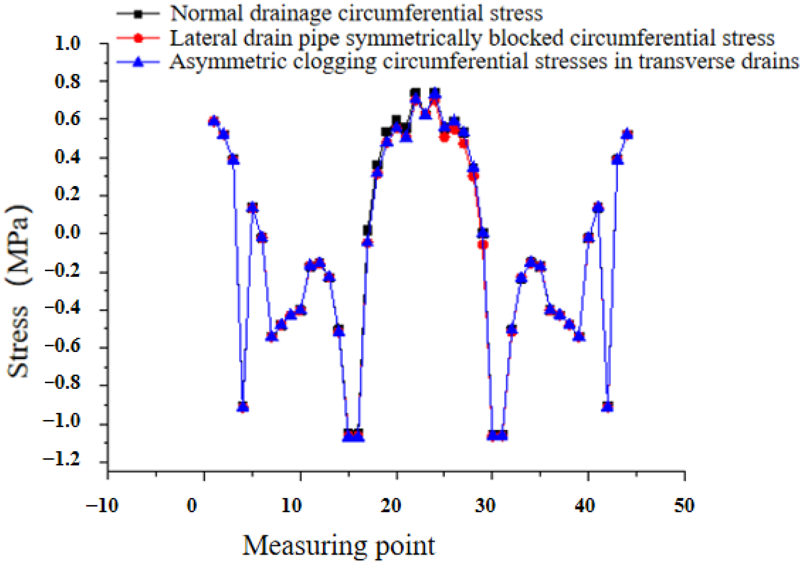 Processes 11 00949 g016 550