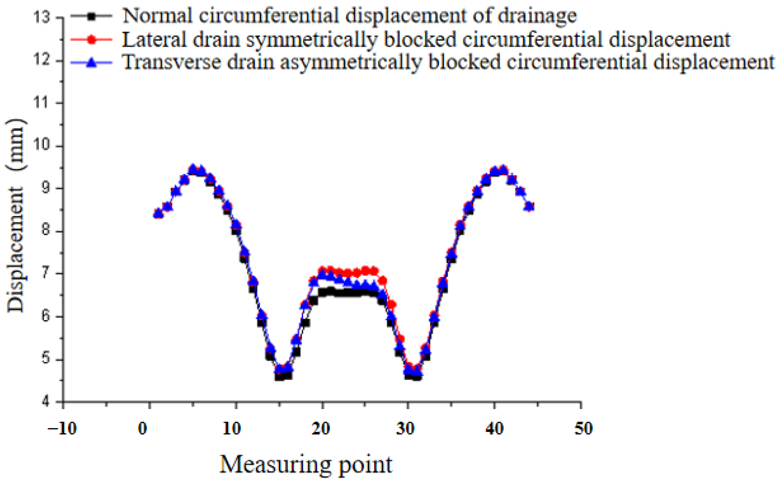 Processes 11 00949 g017 550