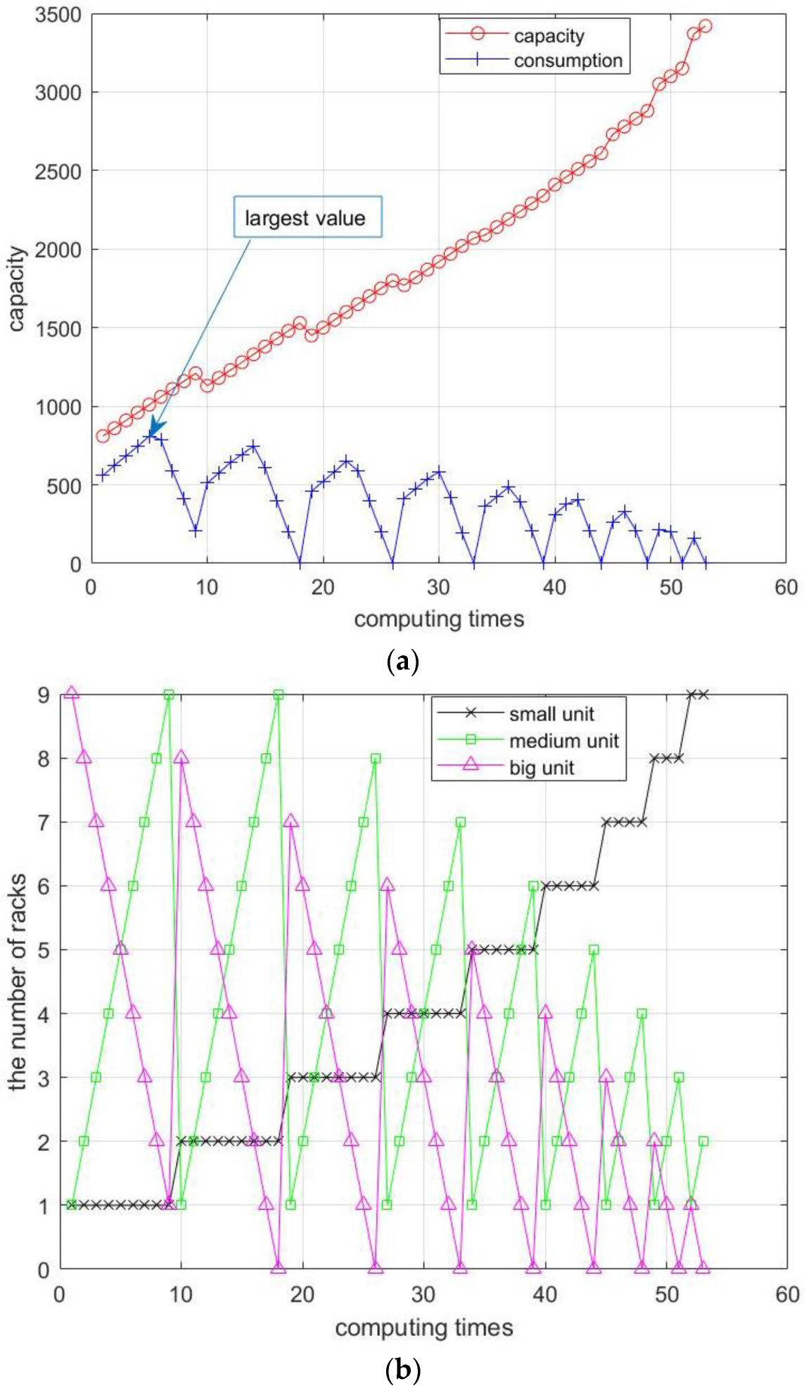 Processes 11 00950 g010 Processes 11 00950 g010