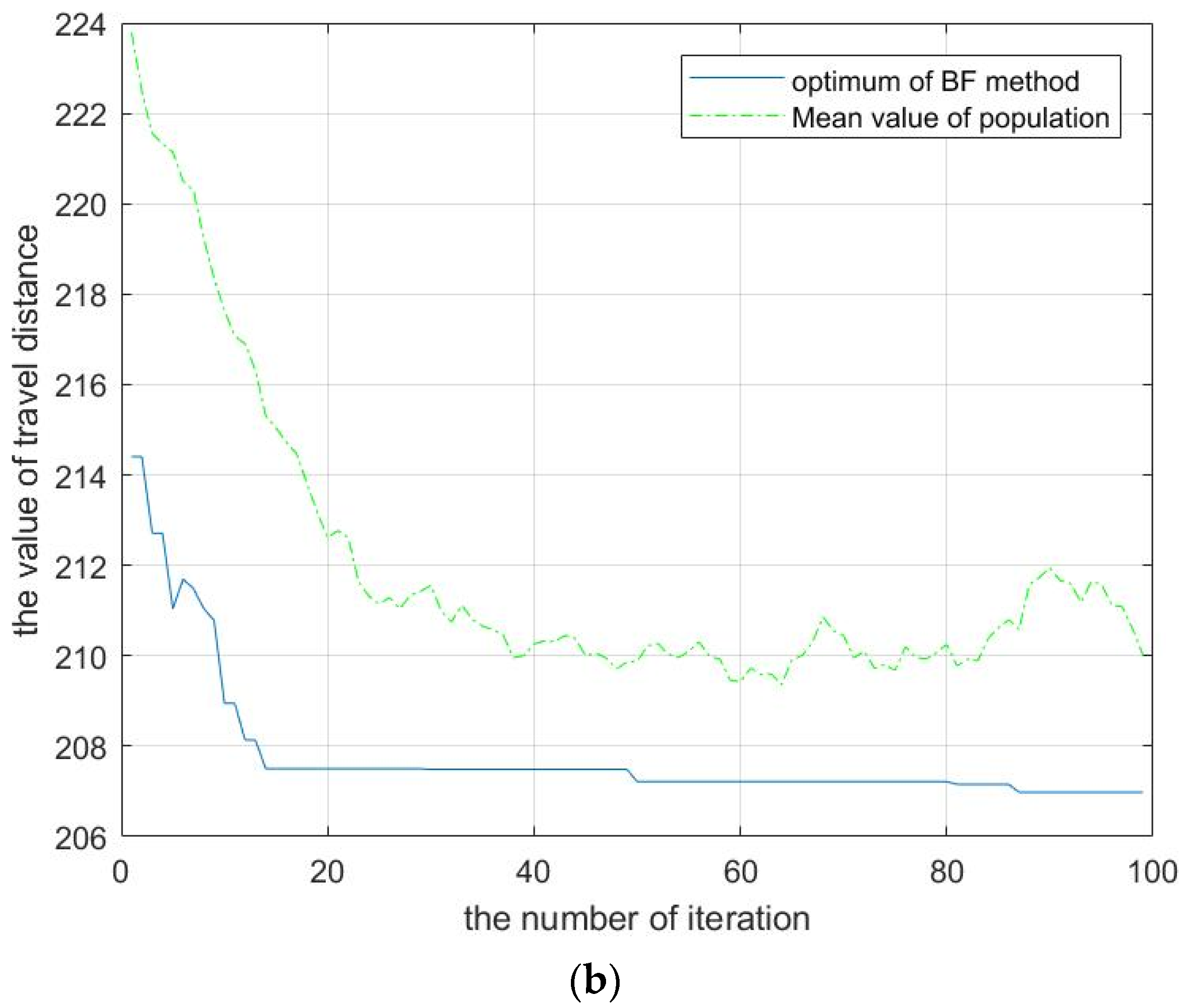 Processes 11 00950 g011b Processes 11 00950 g011b