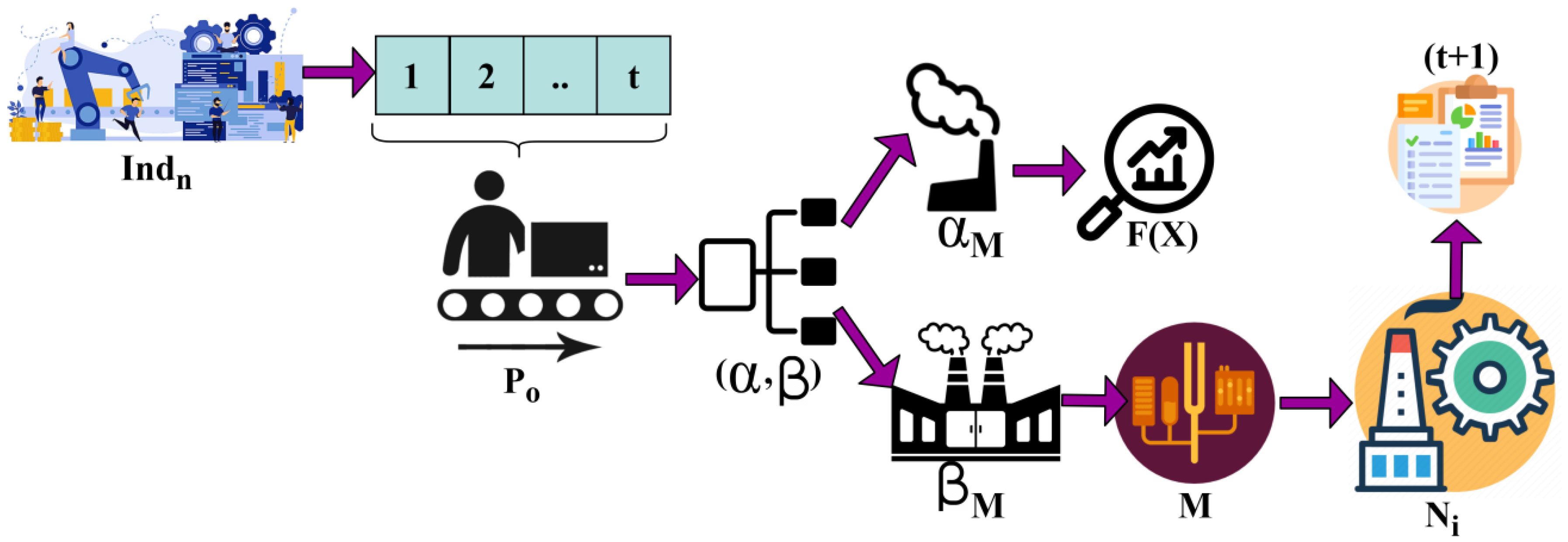 Processes 11 00951 g002