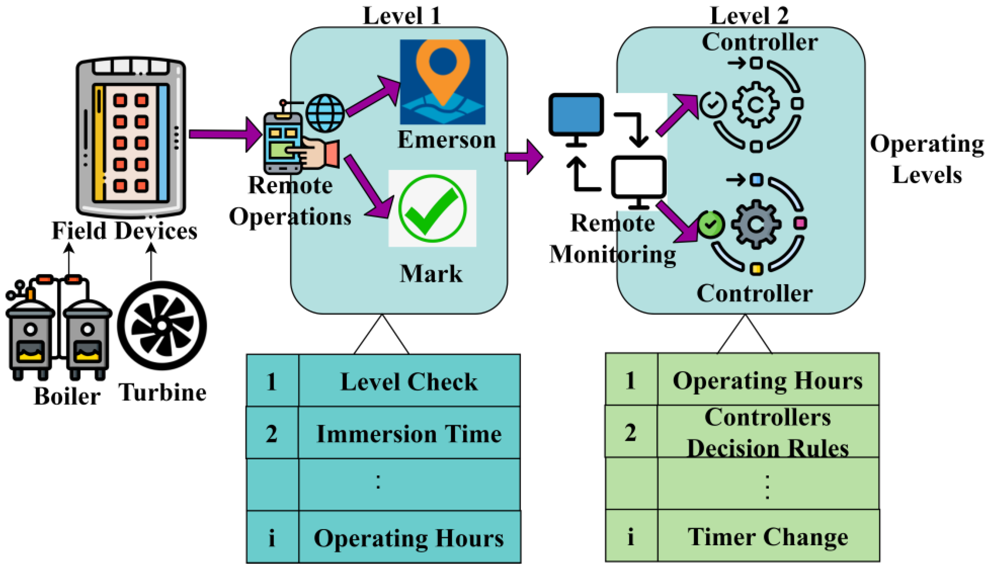 Processes 11 00951 g005