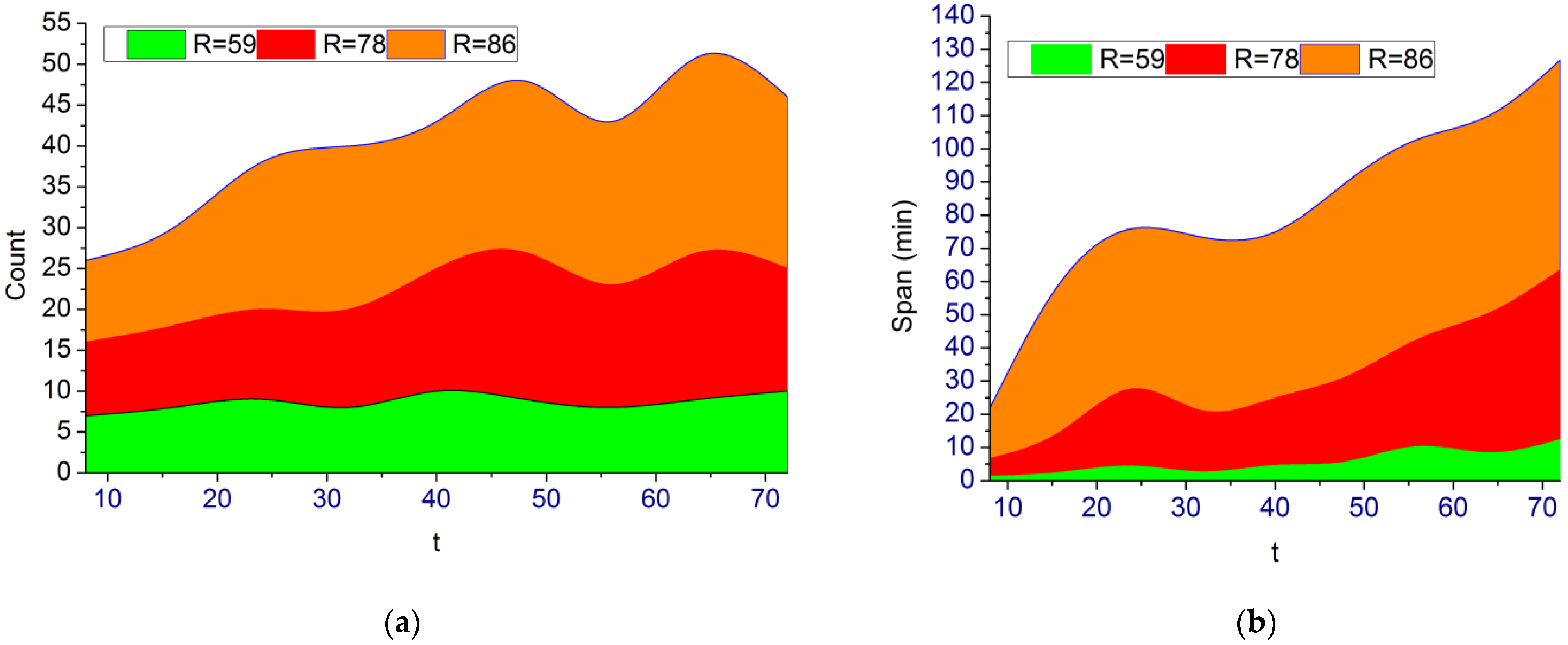 Processes 11 00951 g006