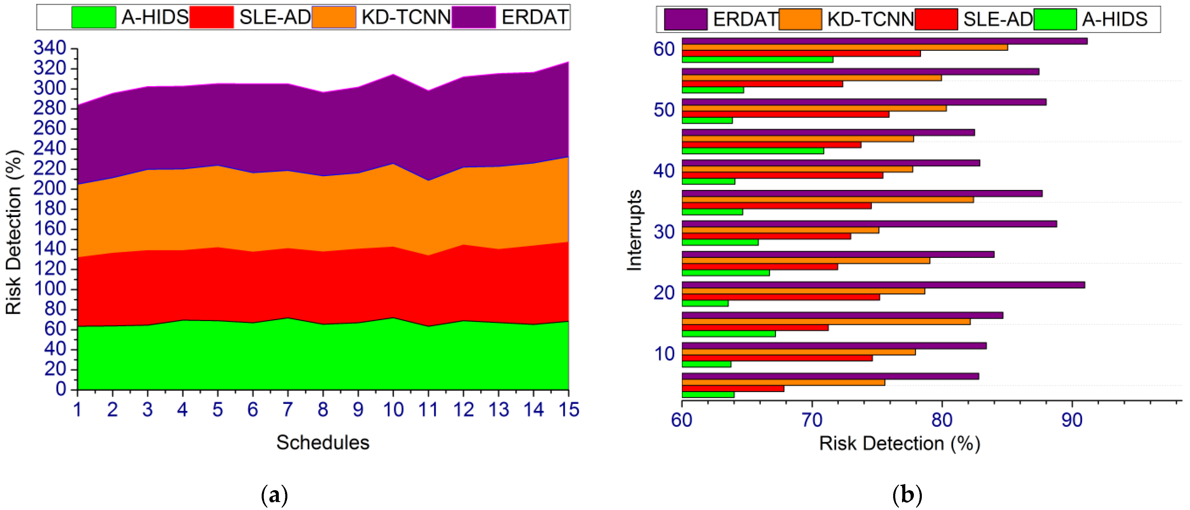 Processes 11 00951 g009