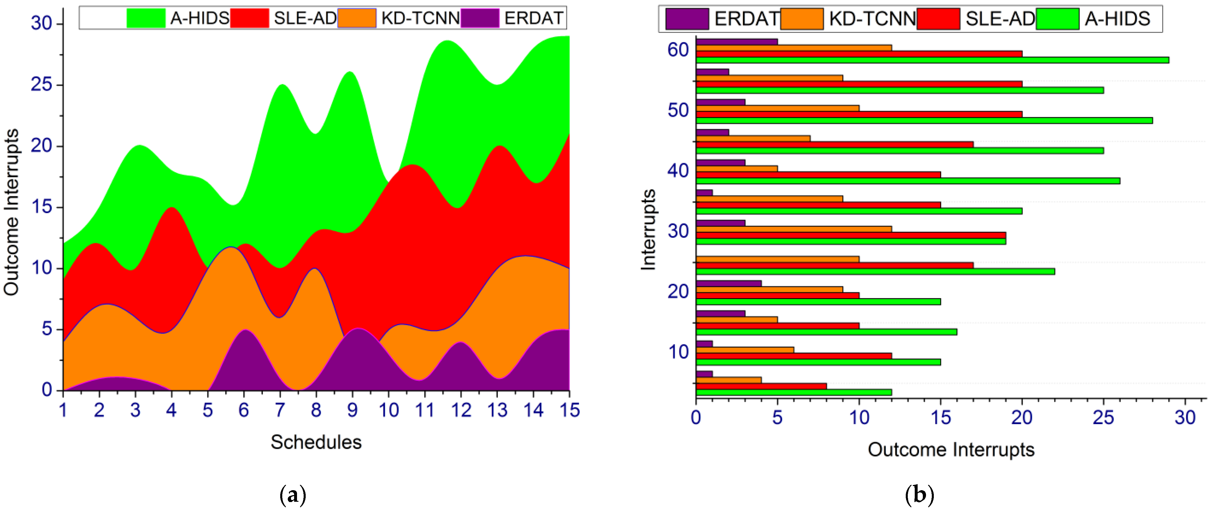 Processes 11 00951 g010