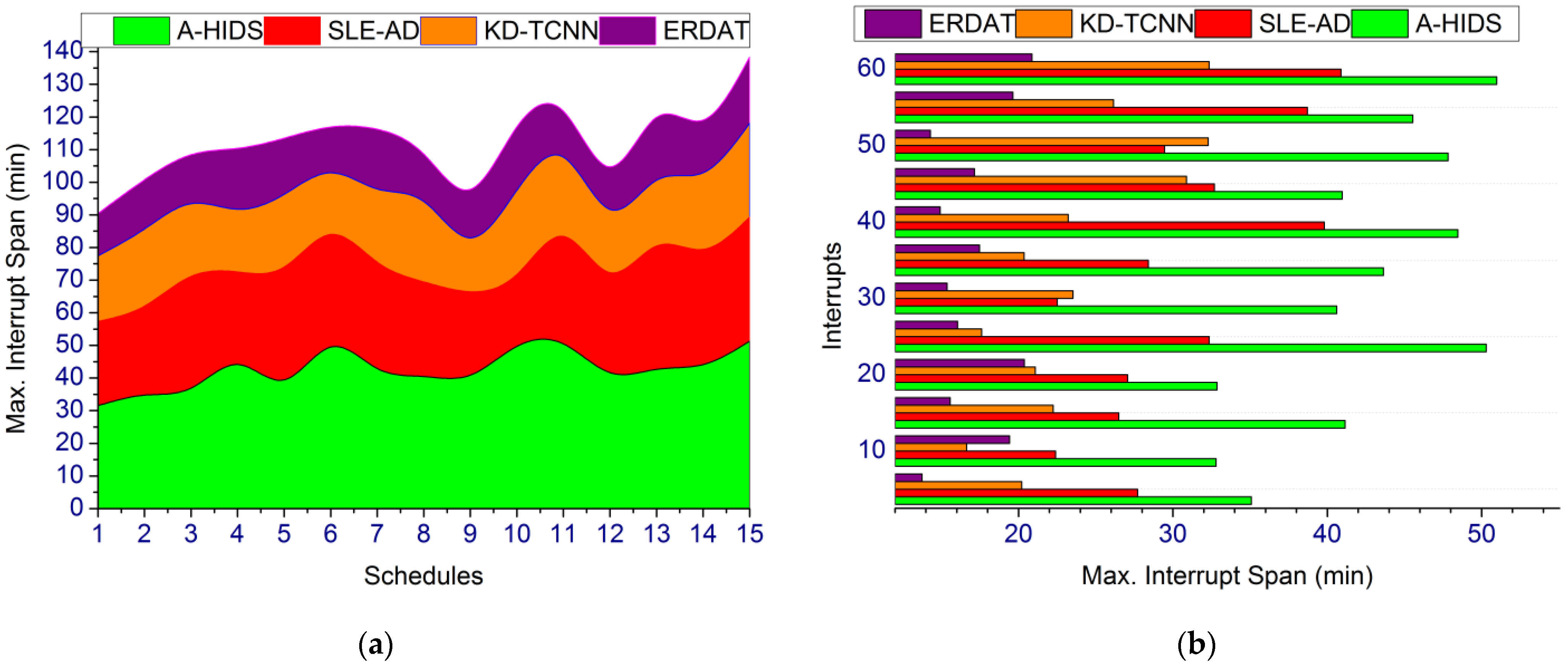 Processes 11 00951 g012