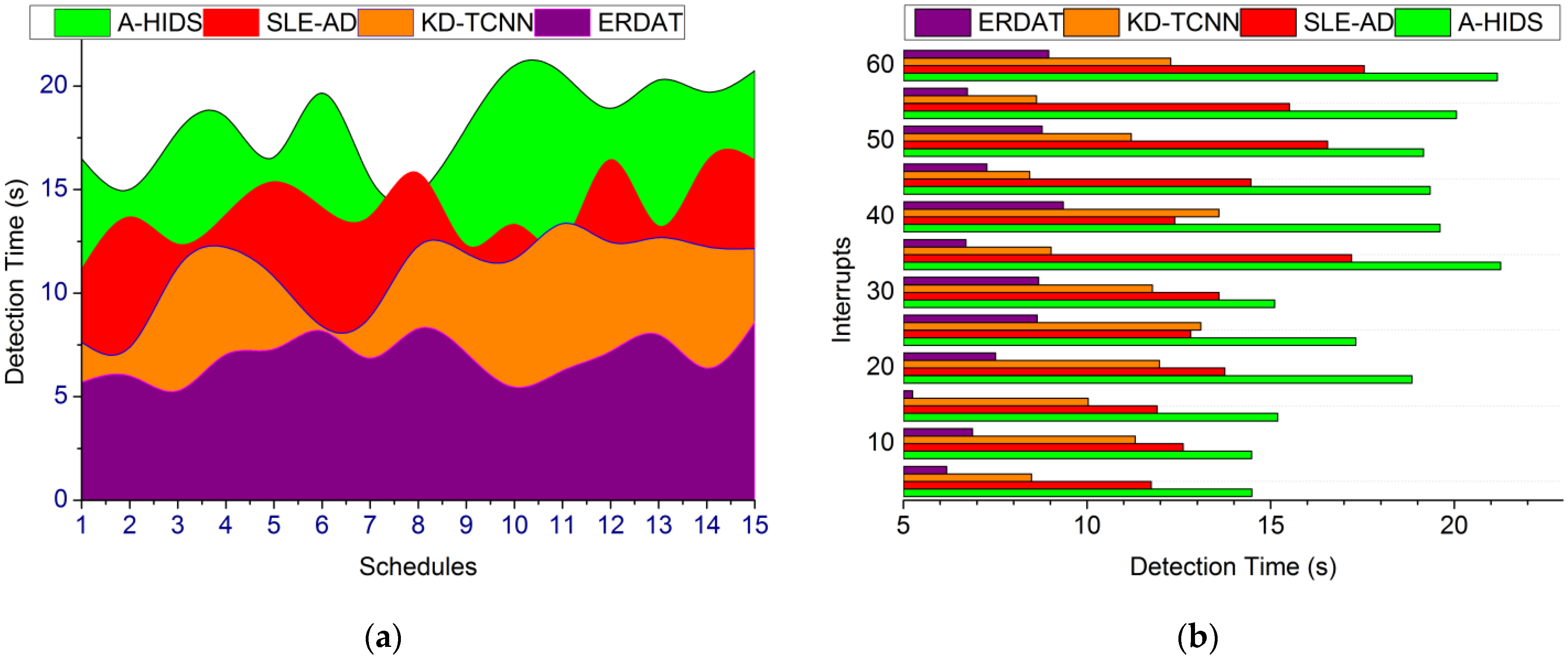 Processes 11 00951 g013