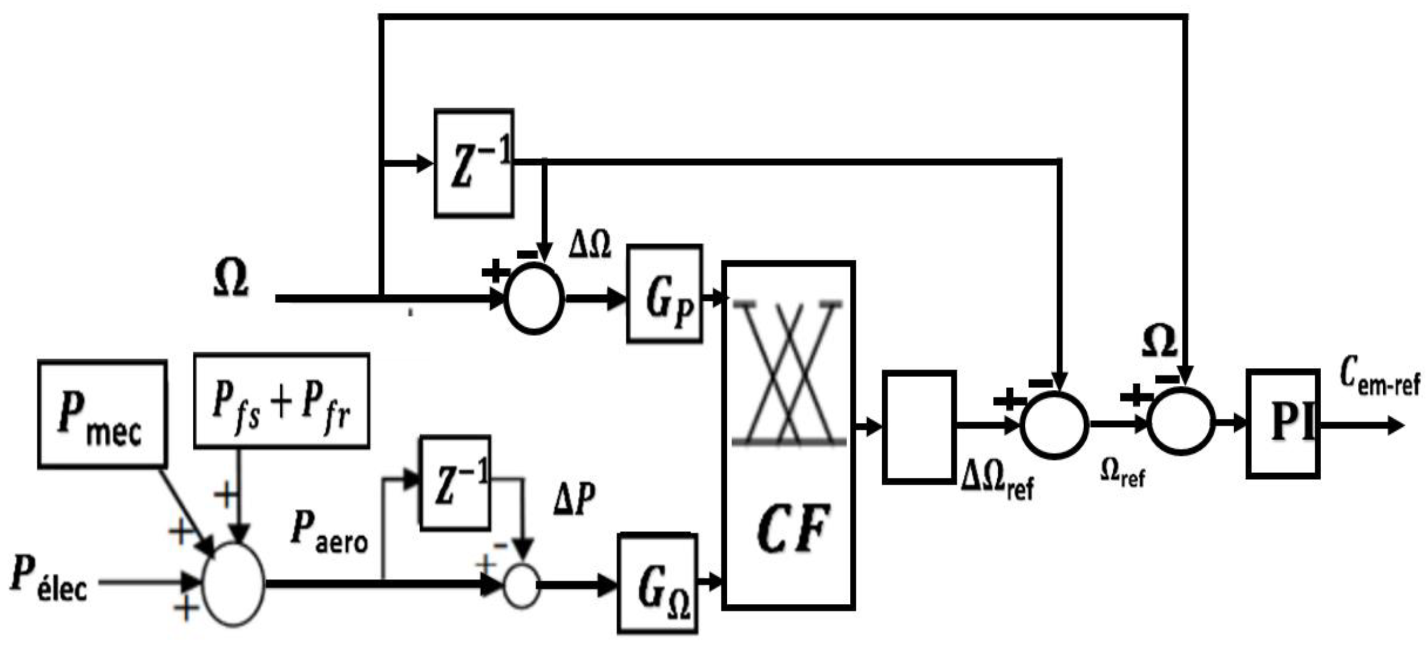 Processes 11 00952 g002 Processes 11 00952 g002
