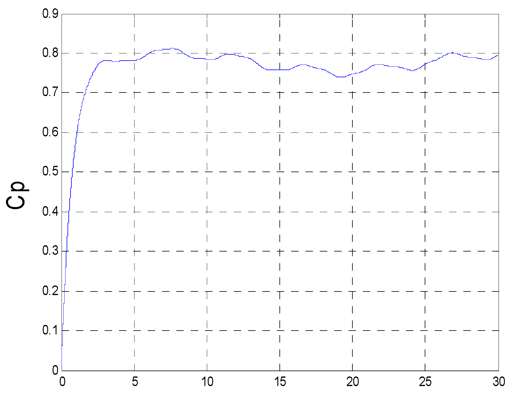 Processes 11 00952 g004 Processes 11 00952 g004