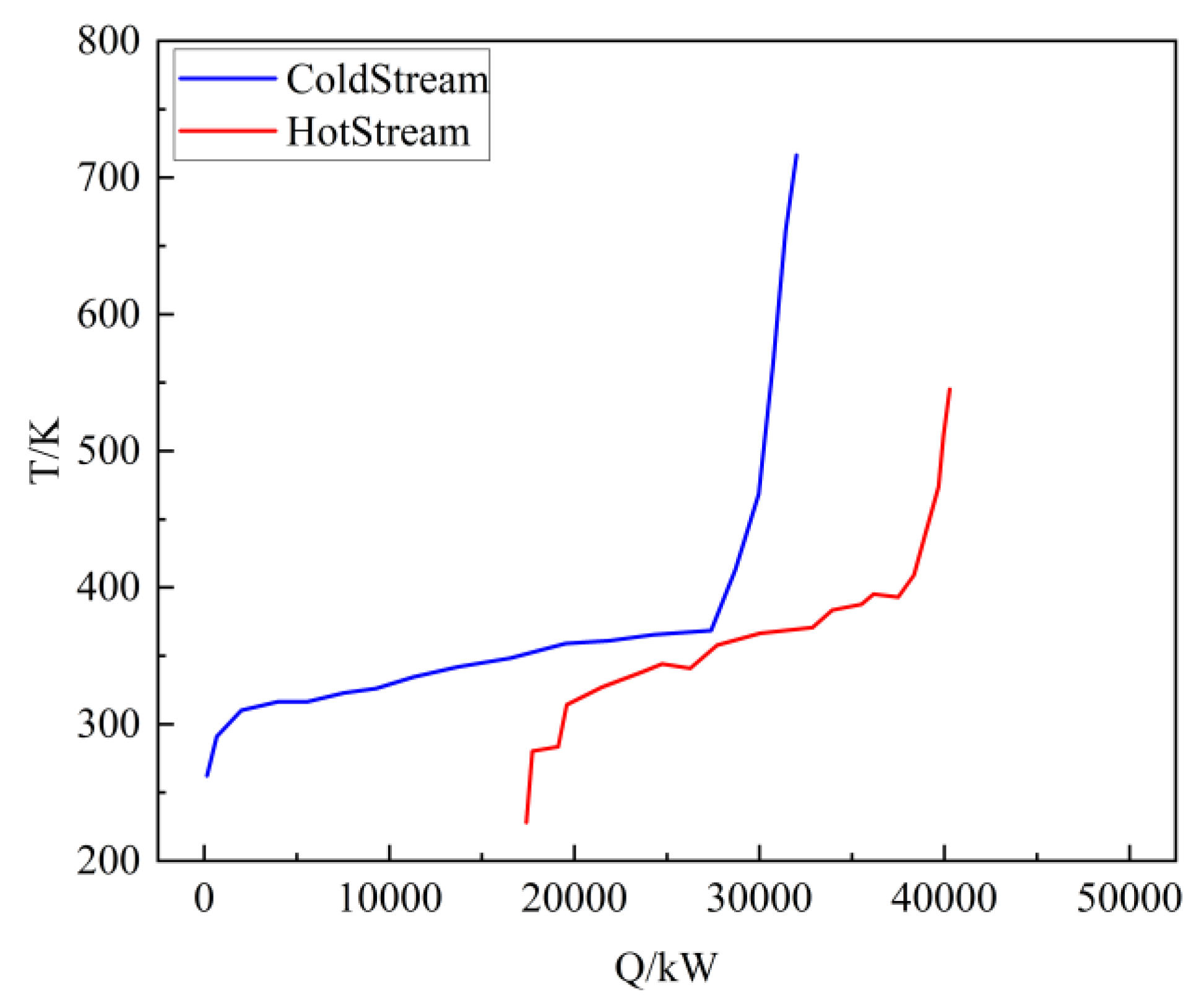 Processes 11 00954 g007