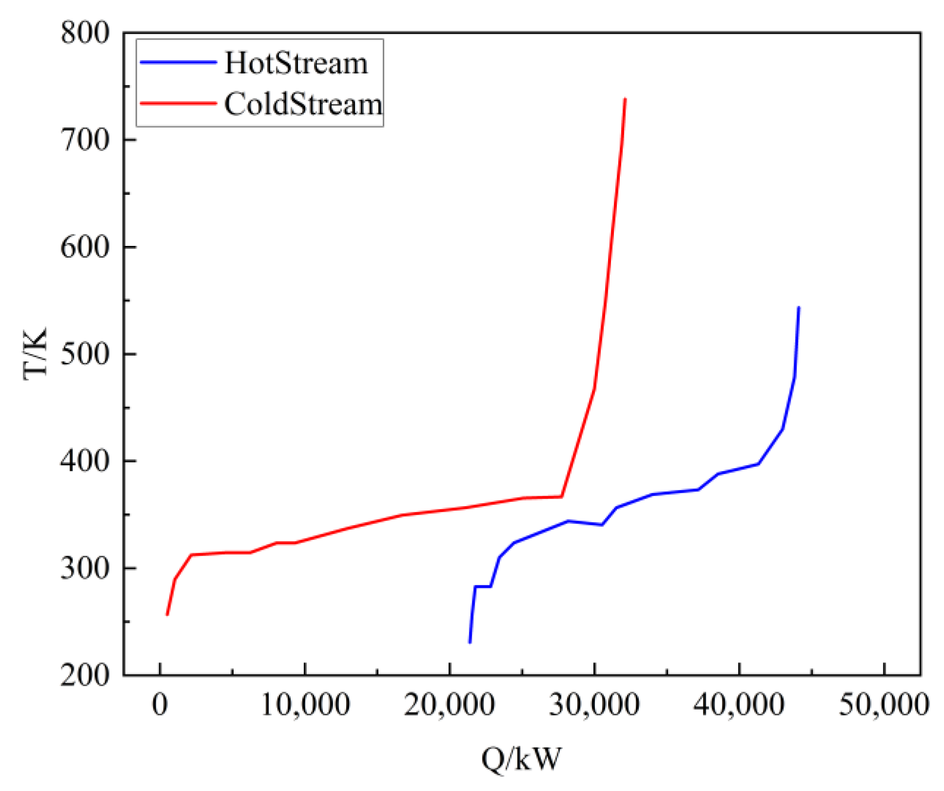 Processes 11 00954 g011