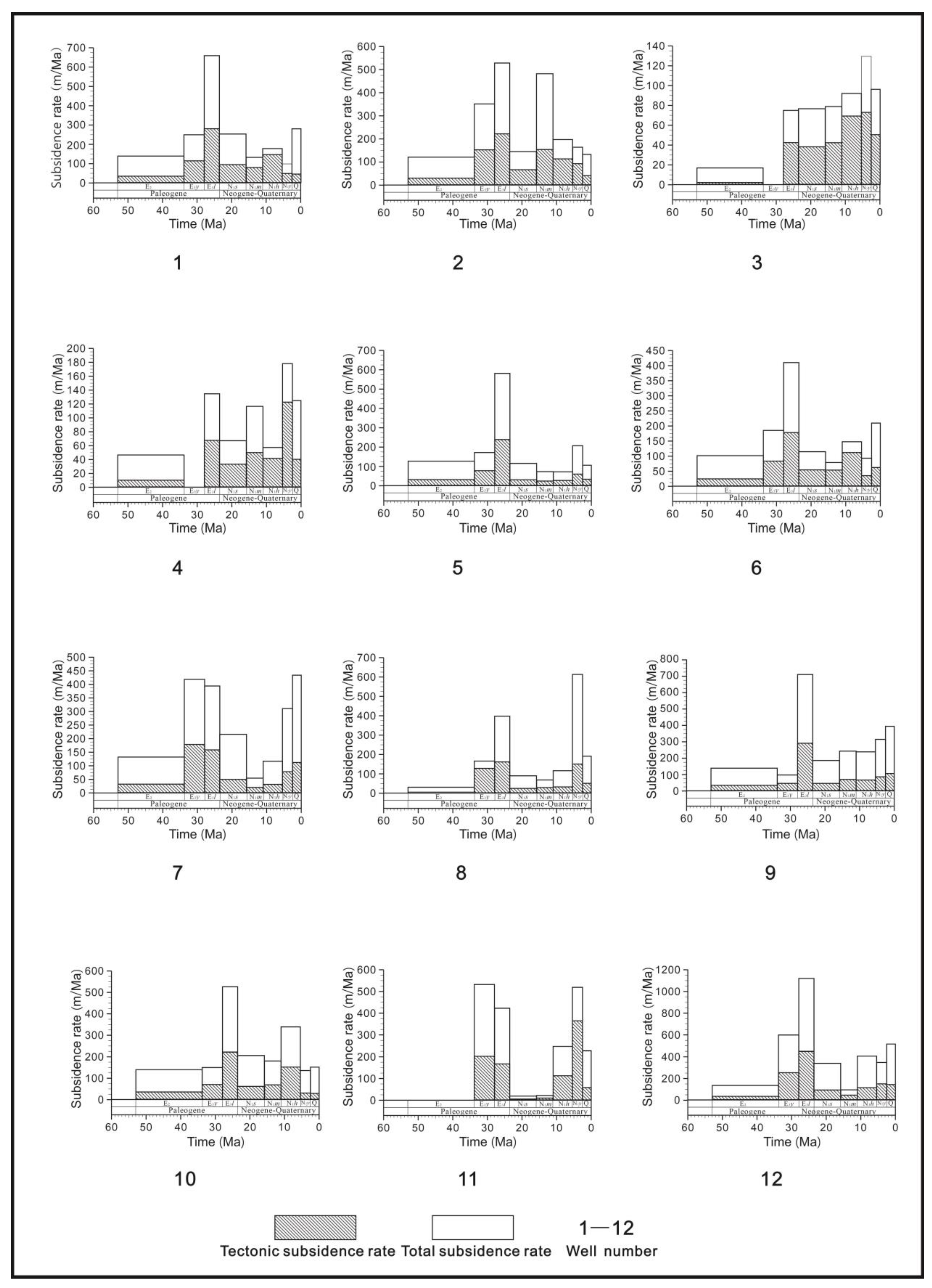 Processes 11 00956 g003