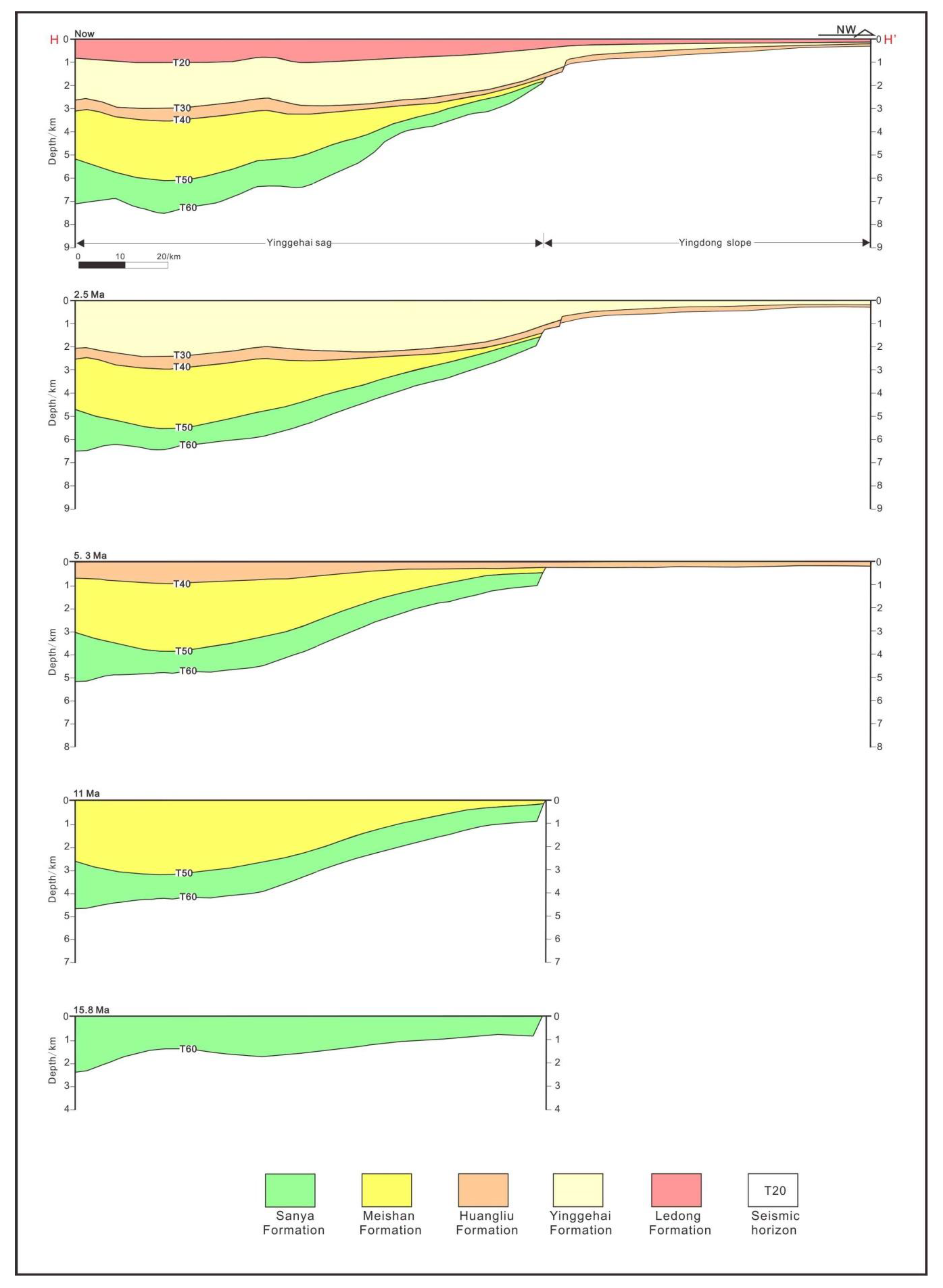 Processes 11 00956 g006