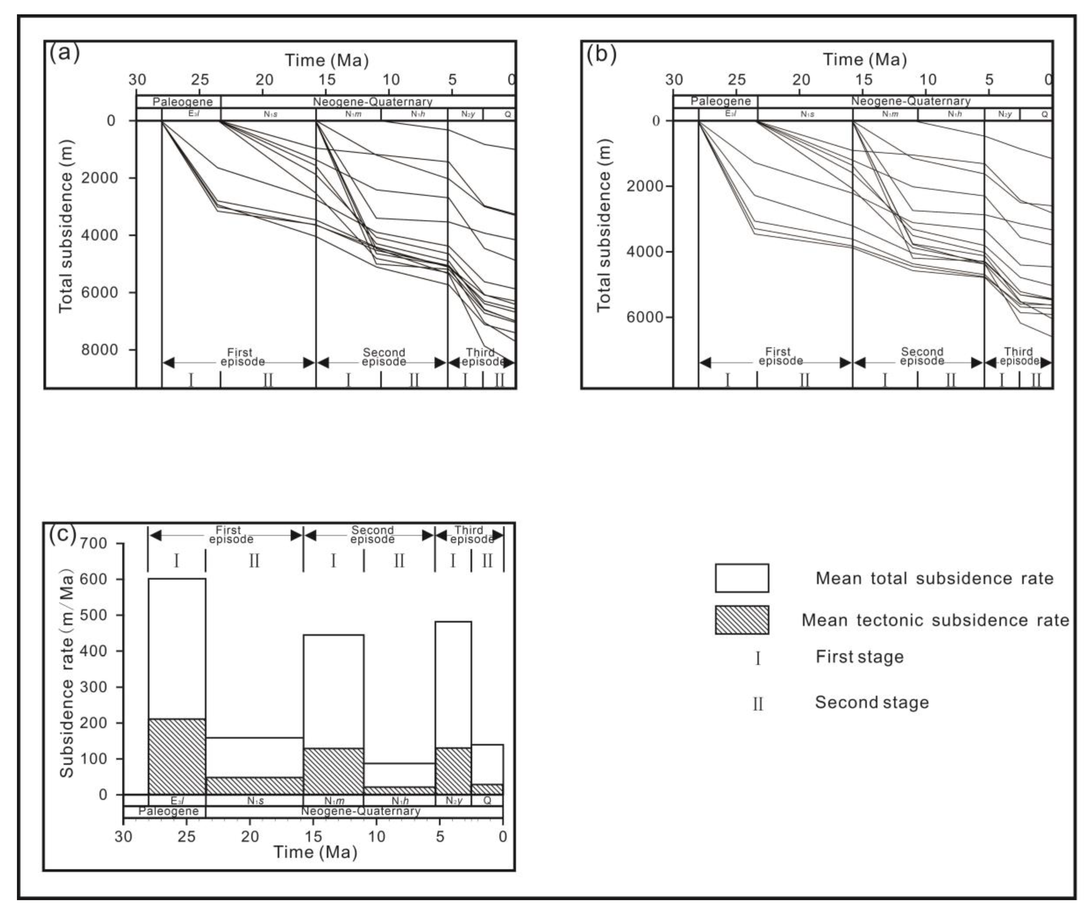 Processes 11 00956 g008