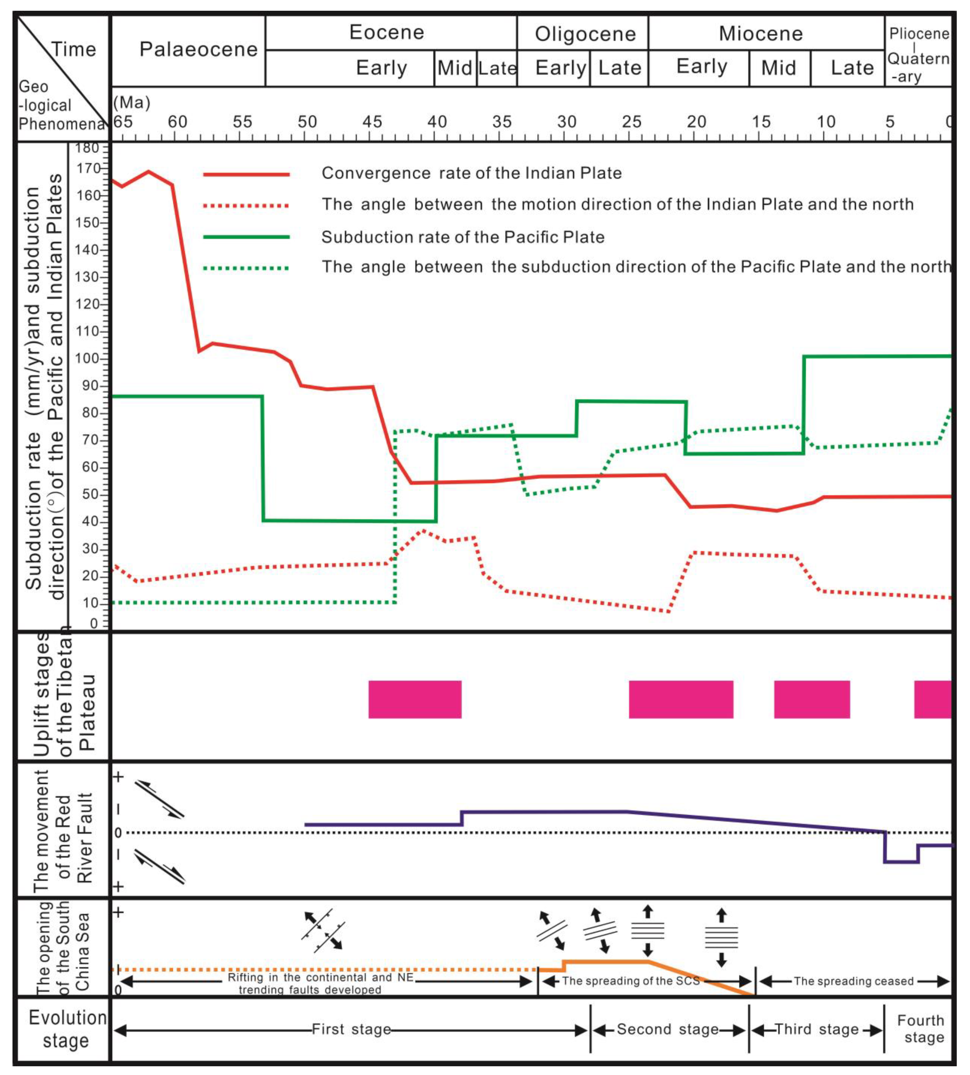 Processes 11 00956 g009