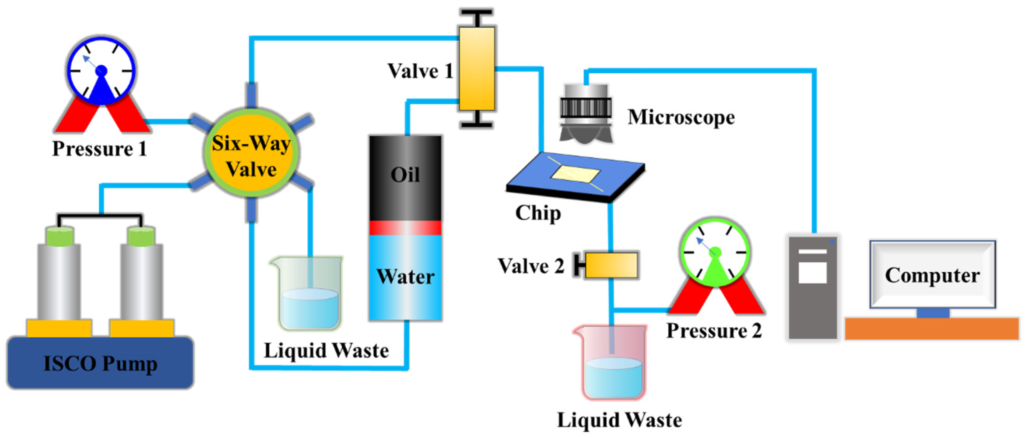 Processes 11 00957 g002 Processes 11 00957 g002