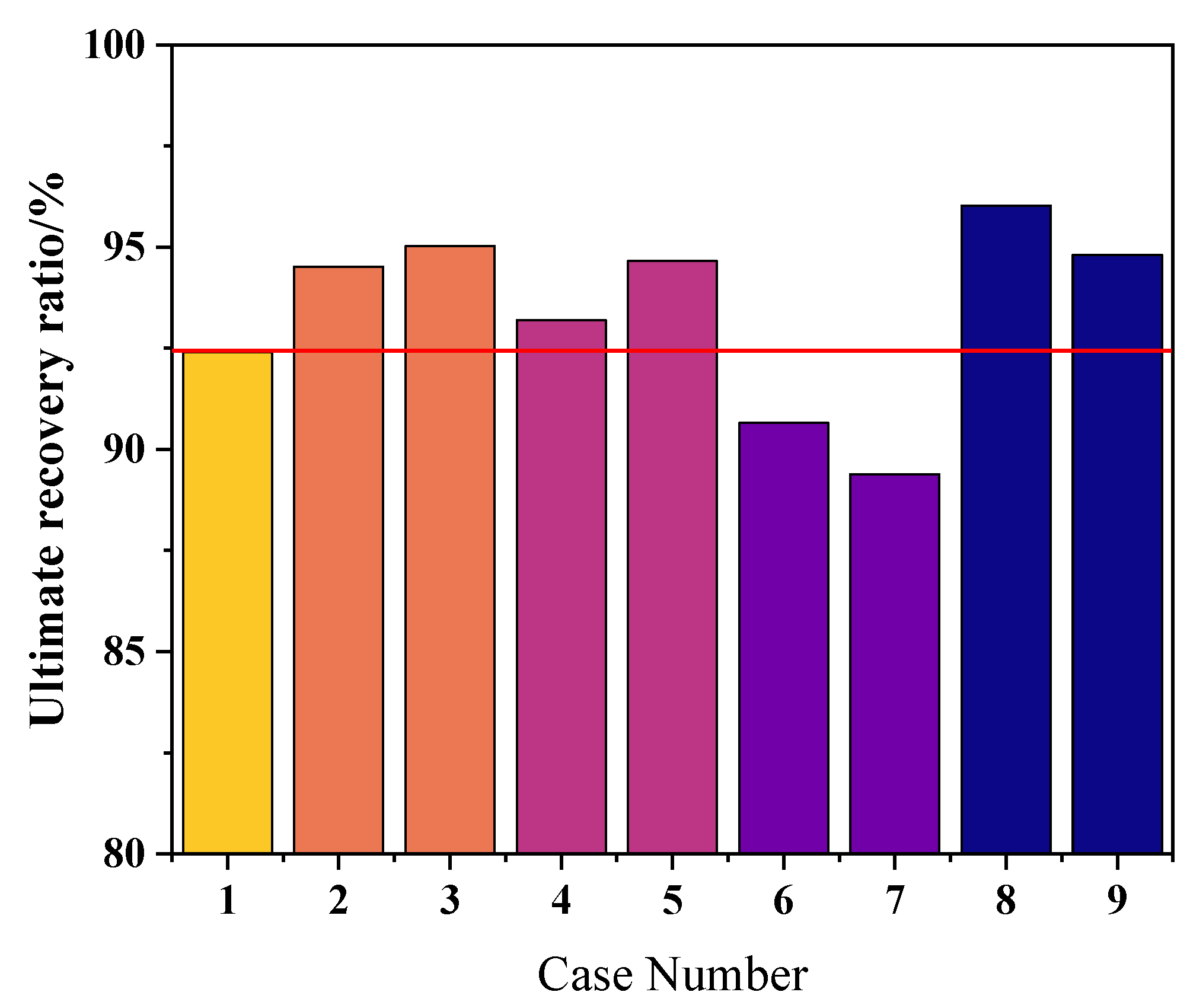 Processes 11 00957 g005 Processes 11 00957 g005