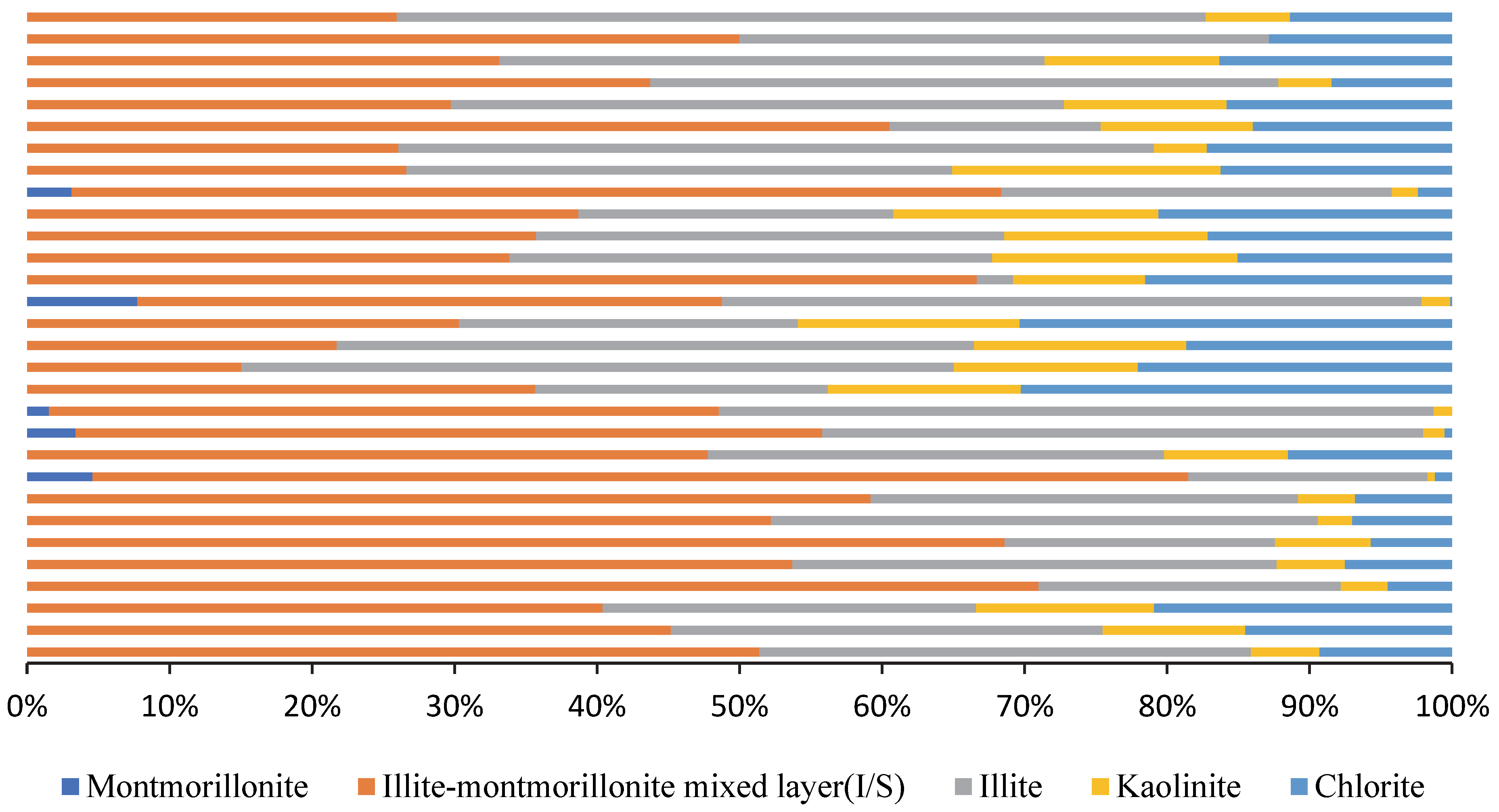 Processes 11 00958 g005 550