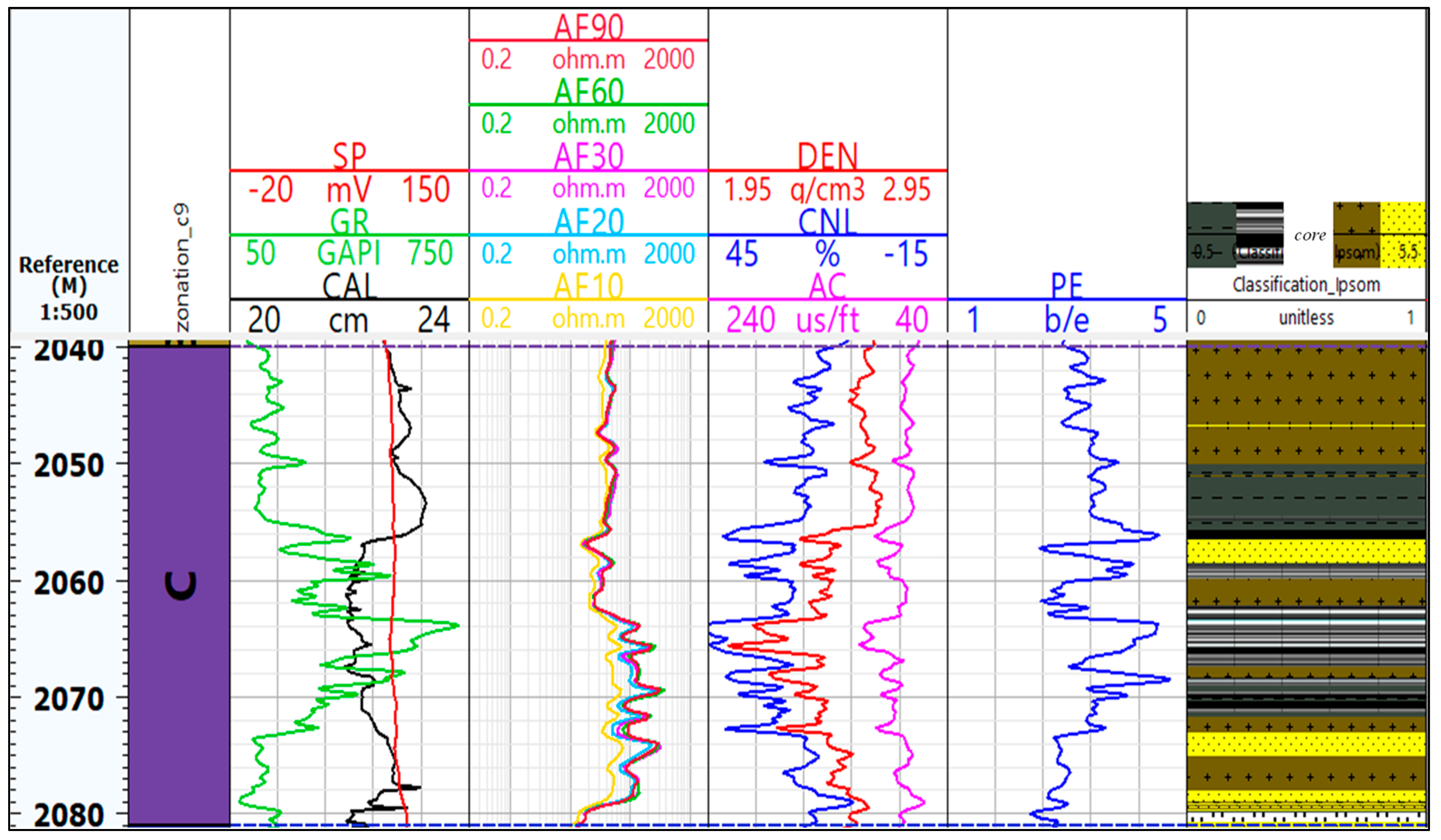 Processes 11 00958 g009 550