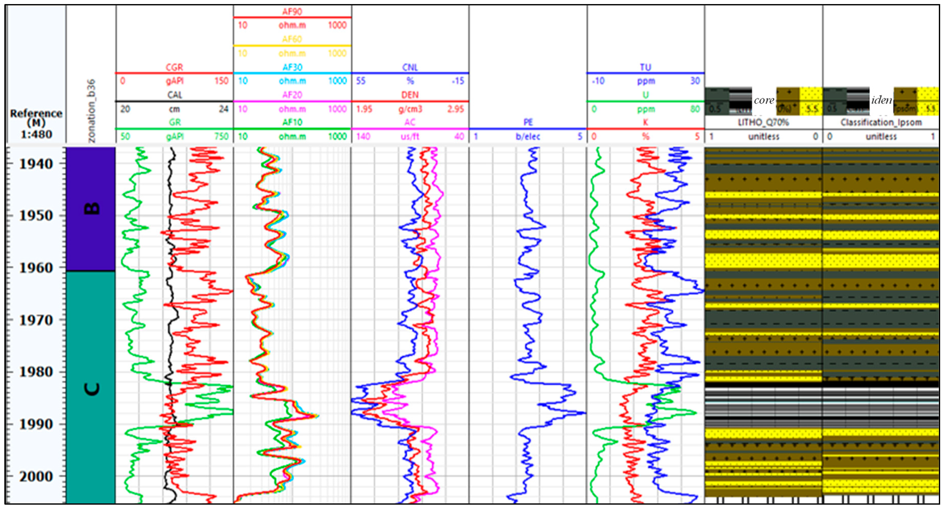 Processes 11 00958 g010 550