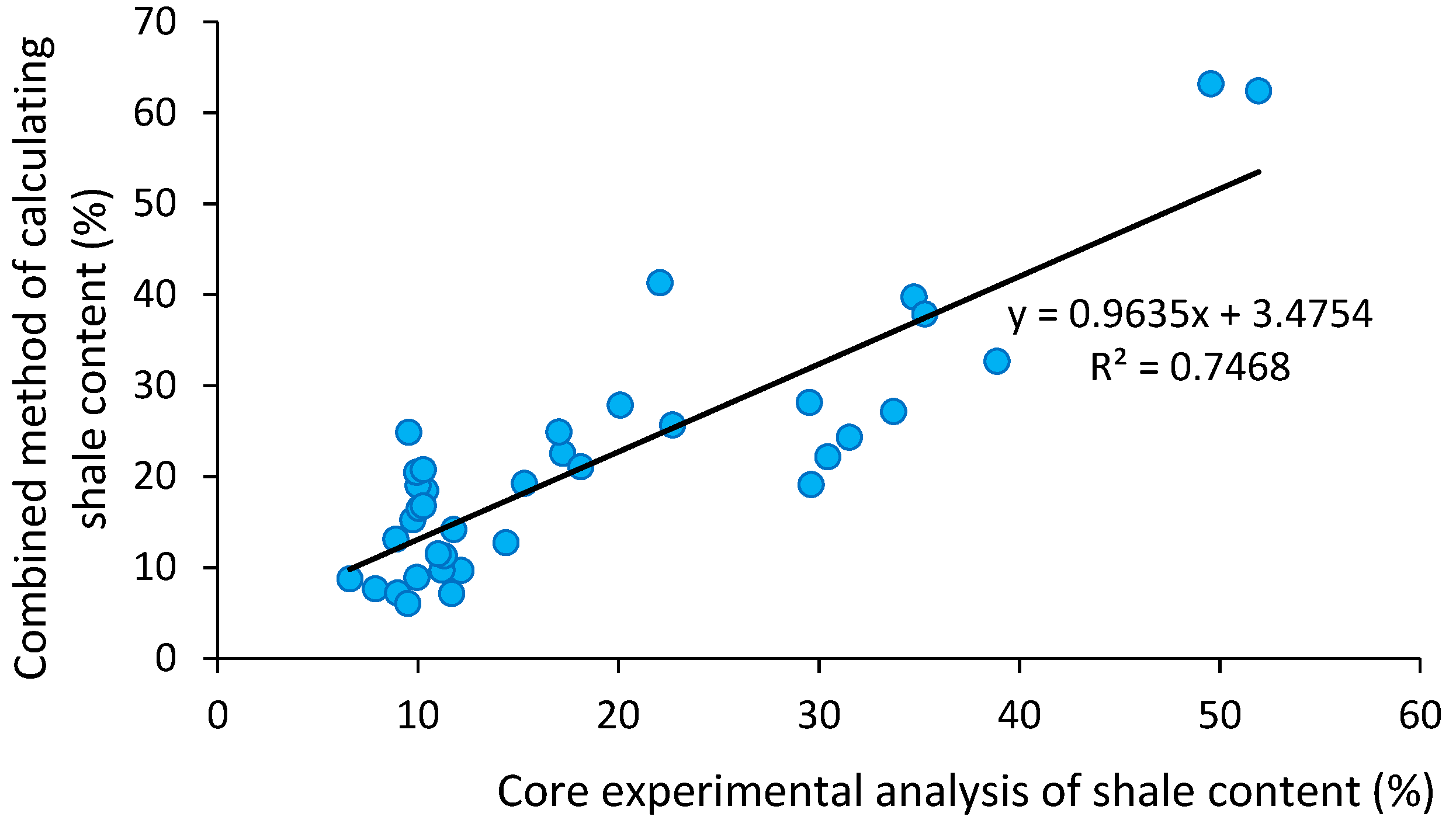 Processes 11 00958 g014 550