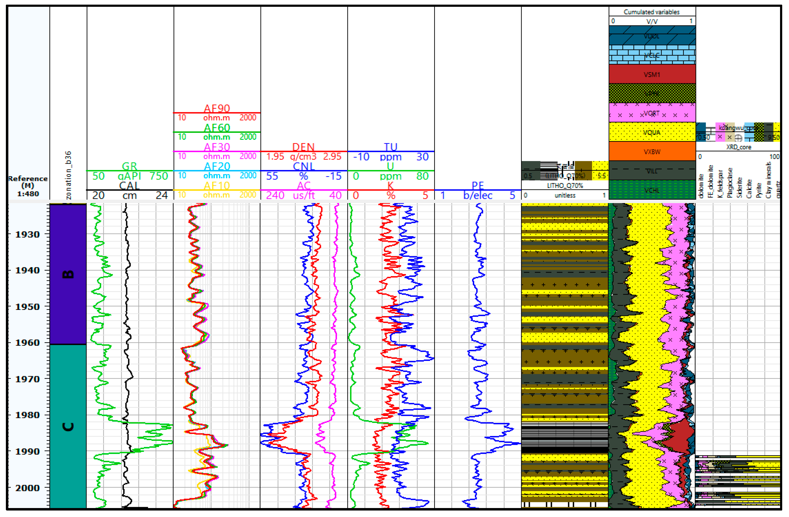 Processes 11 00958 g015 550