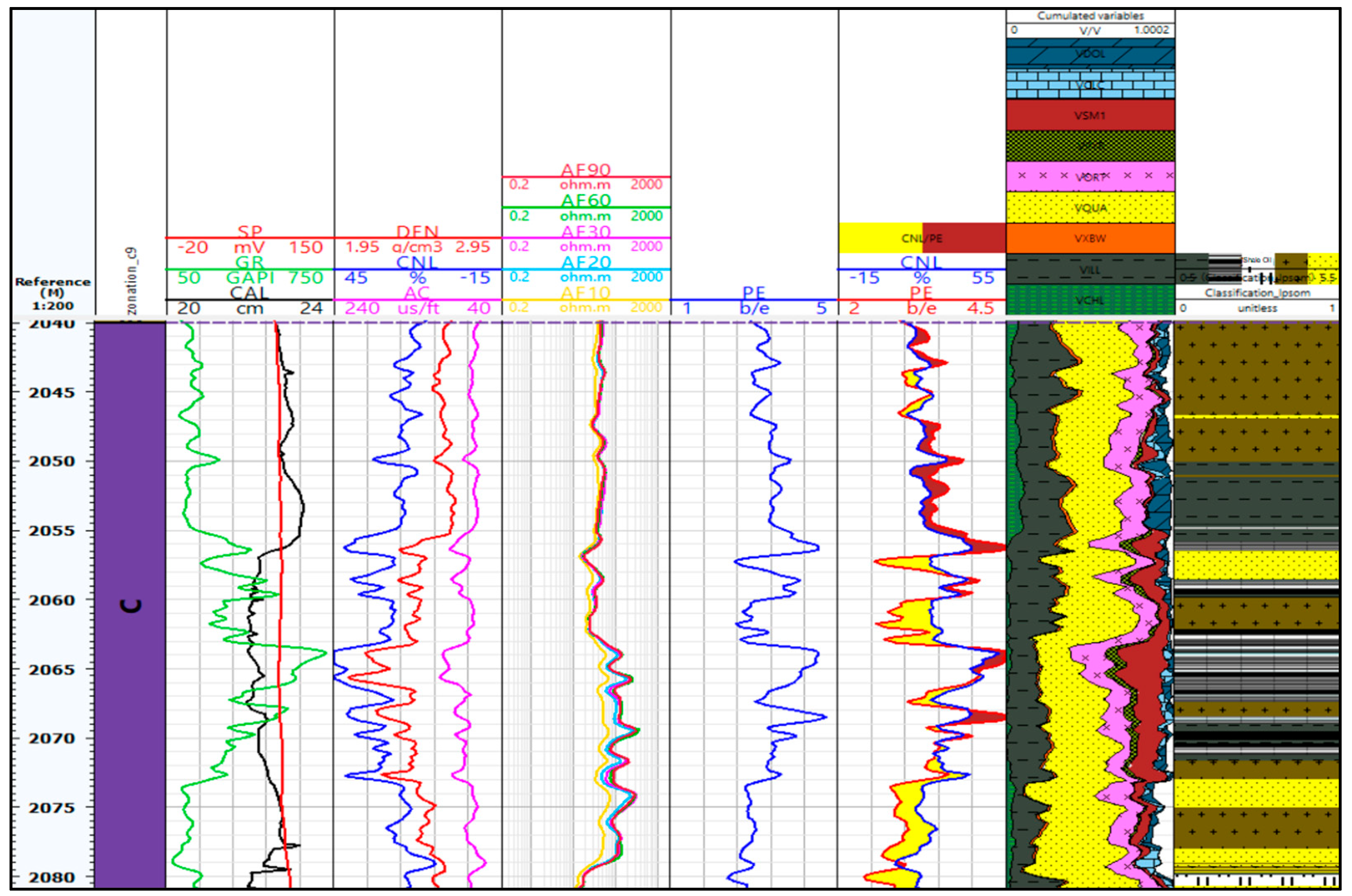 Processes 11 00958 g016 550