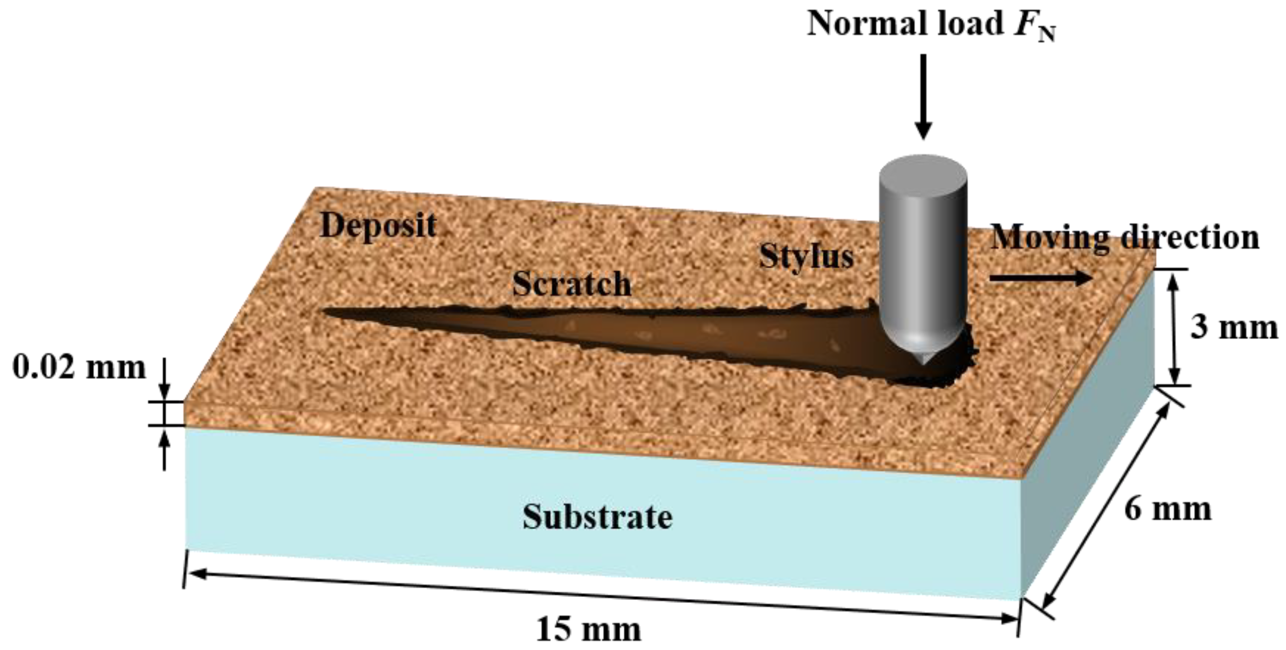 Processes 11 00959 g002 Processes 11 00959 g002
