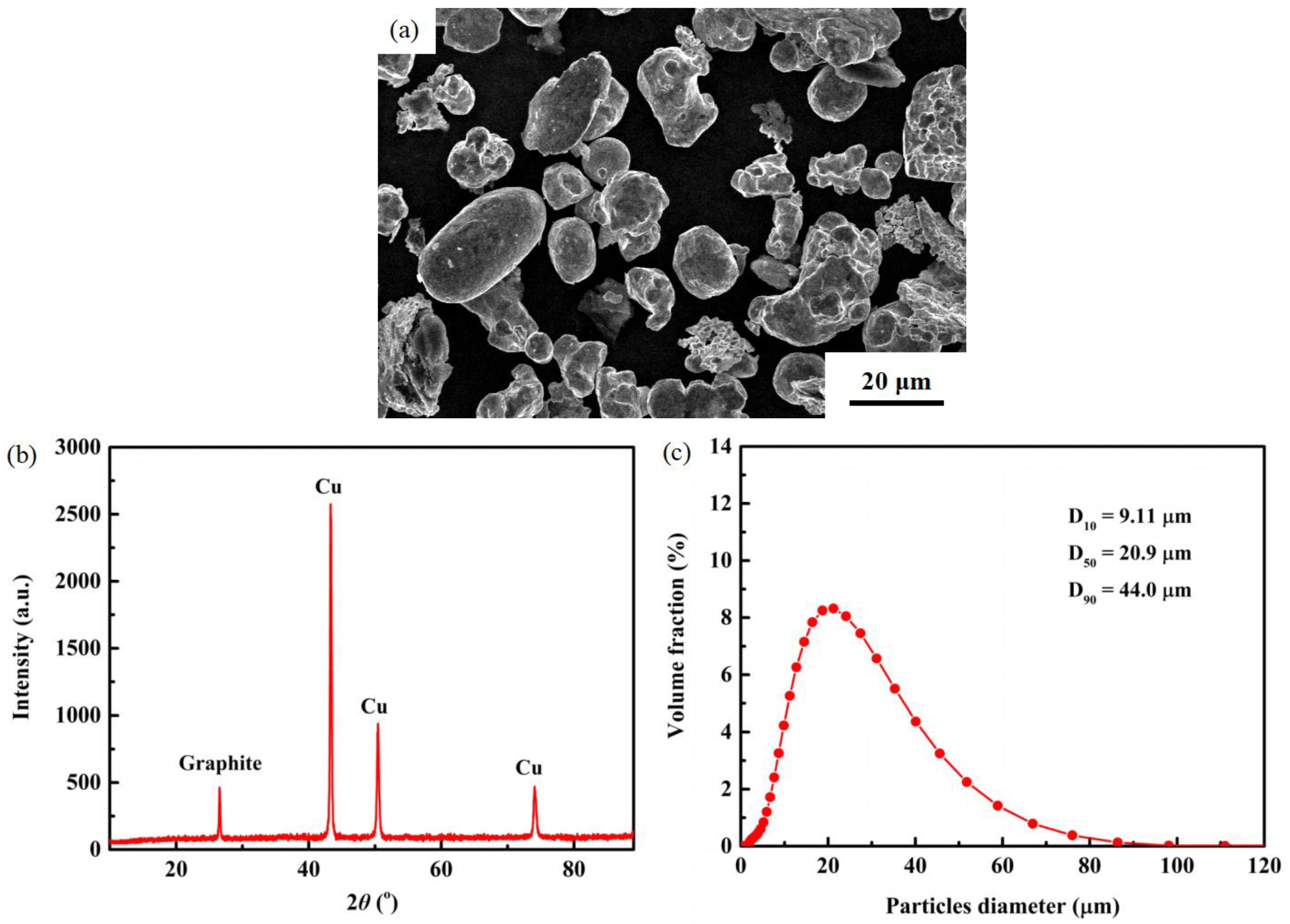 Processes 11 00959 g003 Processes 11 00959 g003