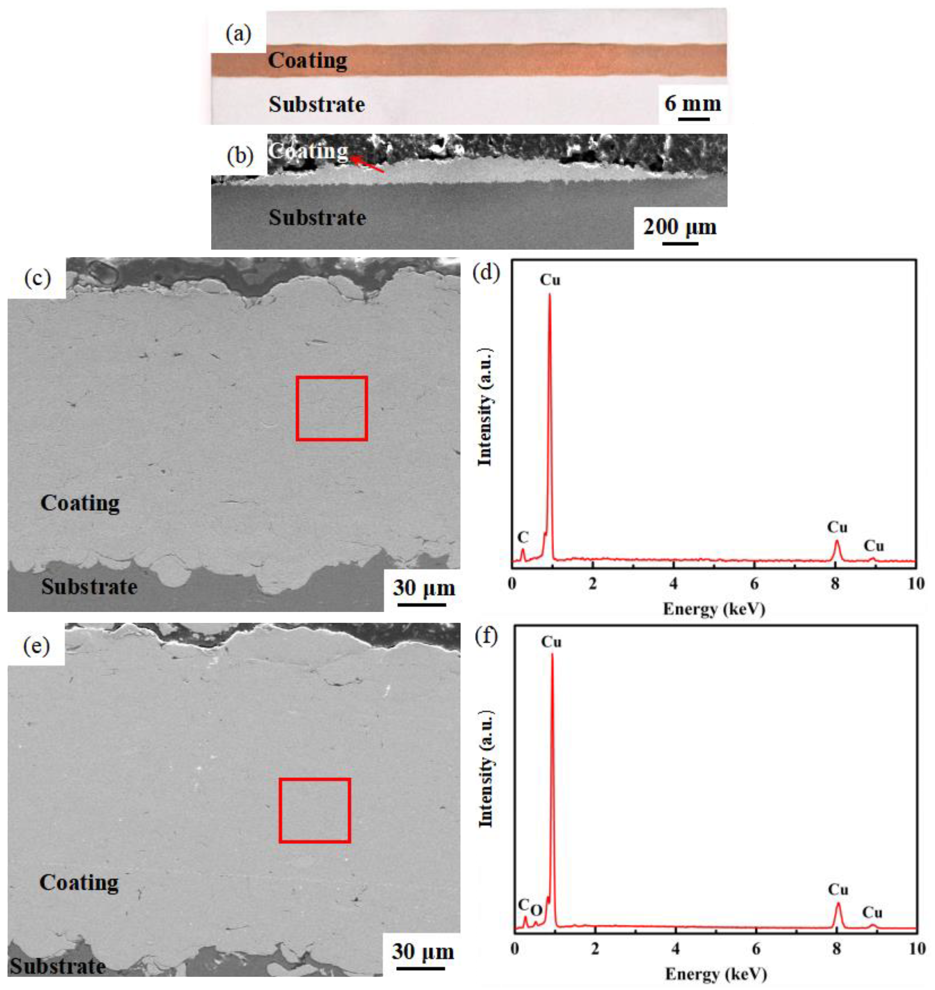 Processes 11 00959 g004 Processes 11 00959 g004
