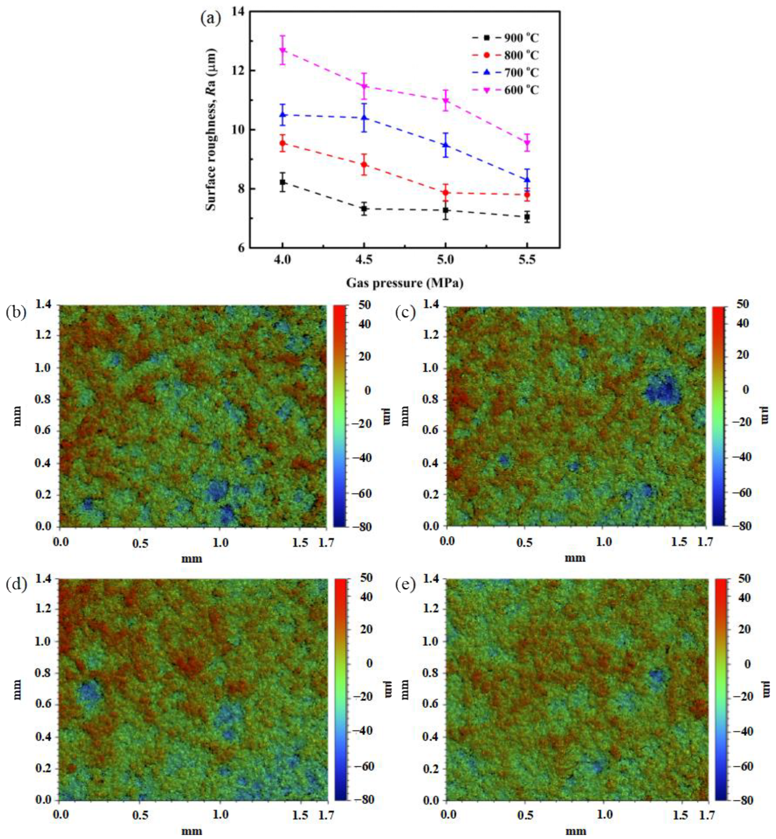 Processes 11 00959 g005 Processes 11 00959 g005