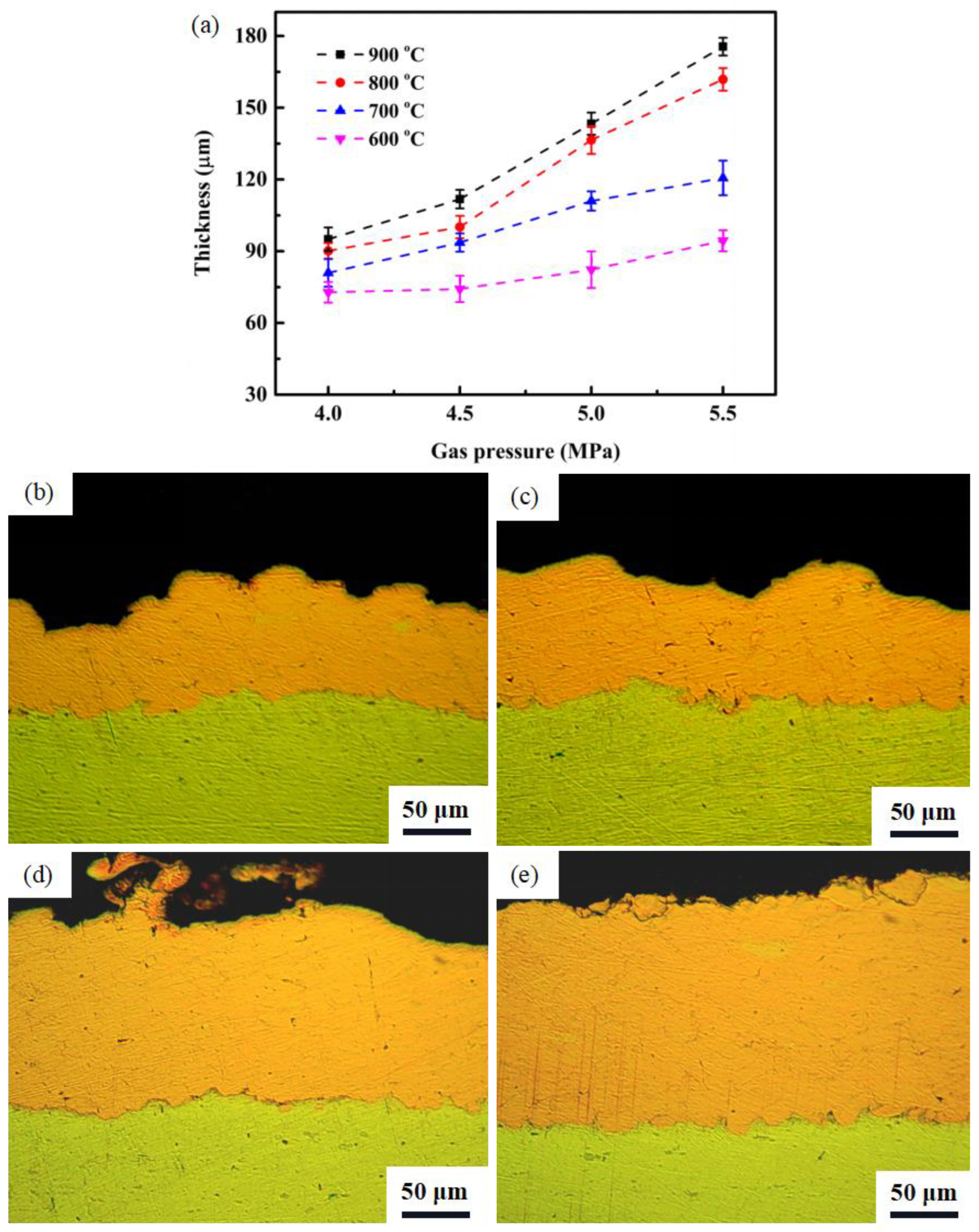 Processes 11 00959 g006 Processes 11 00959 g006