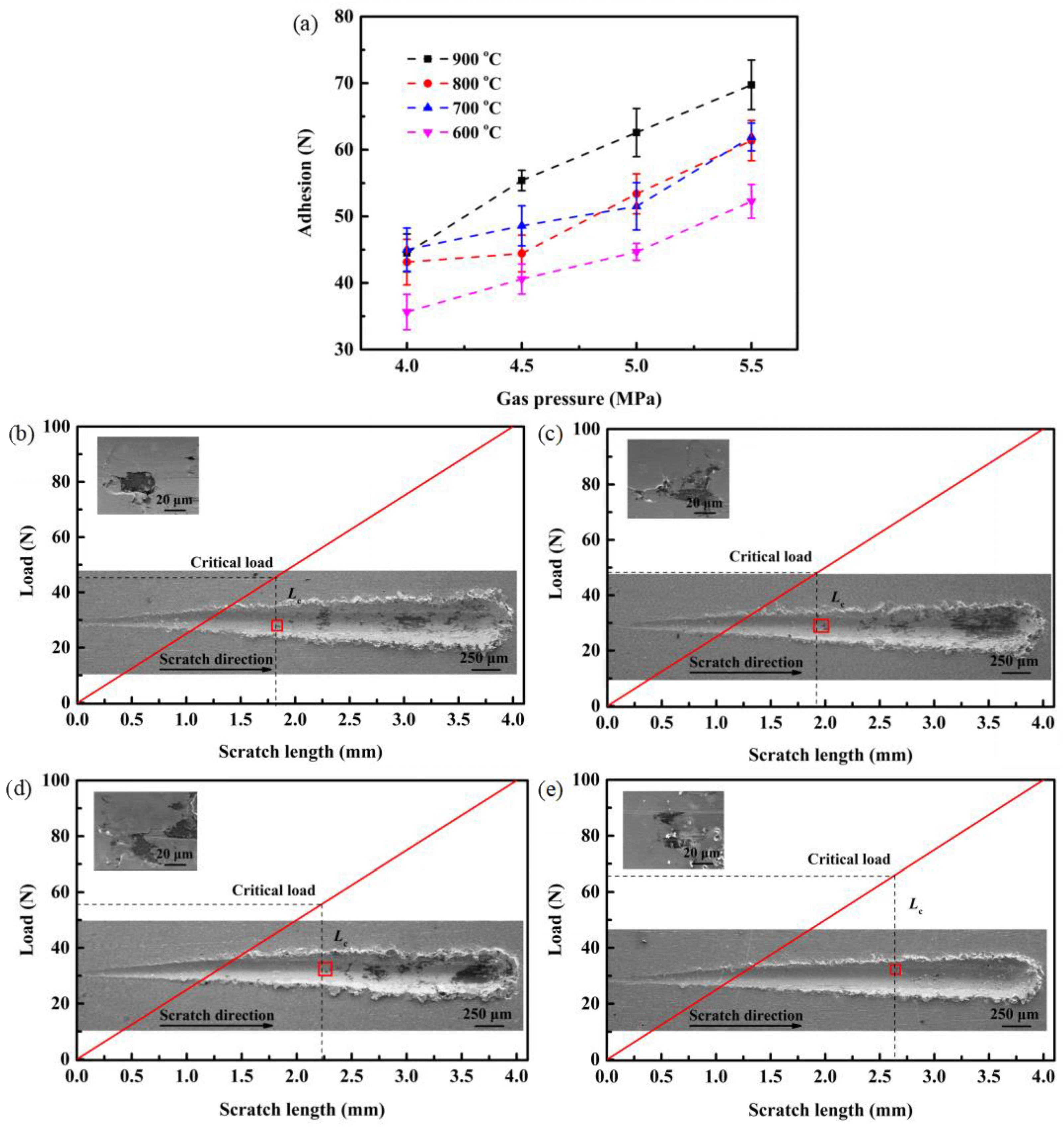Processes 11 00959 g009 Processes 11 00959 g009