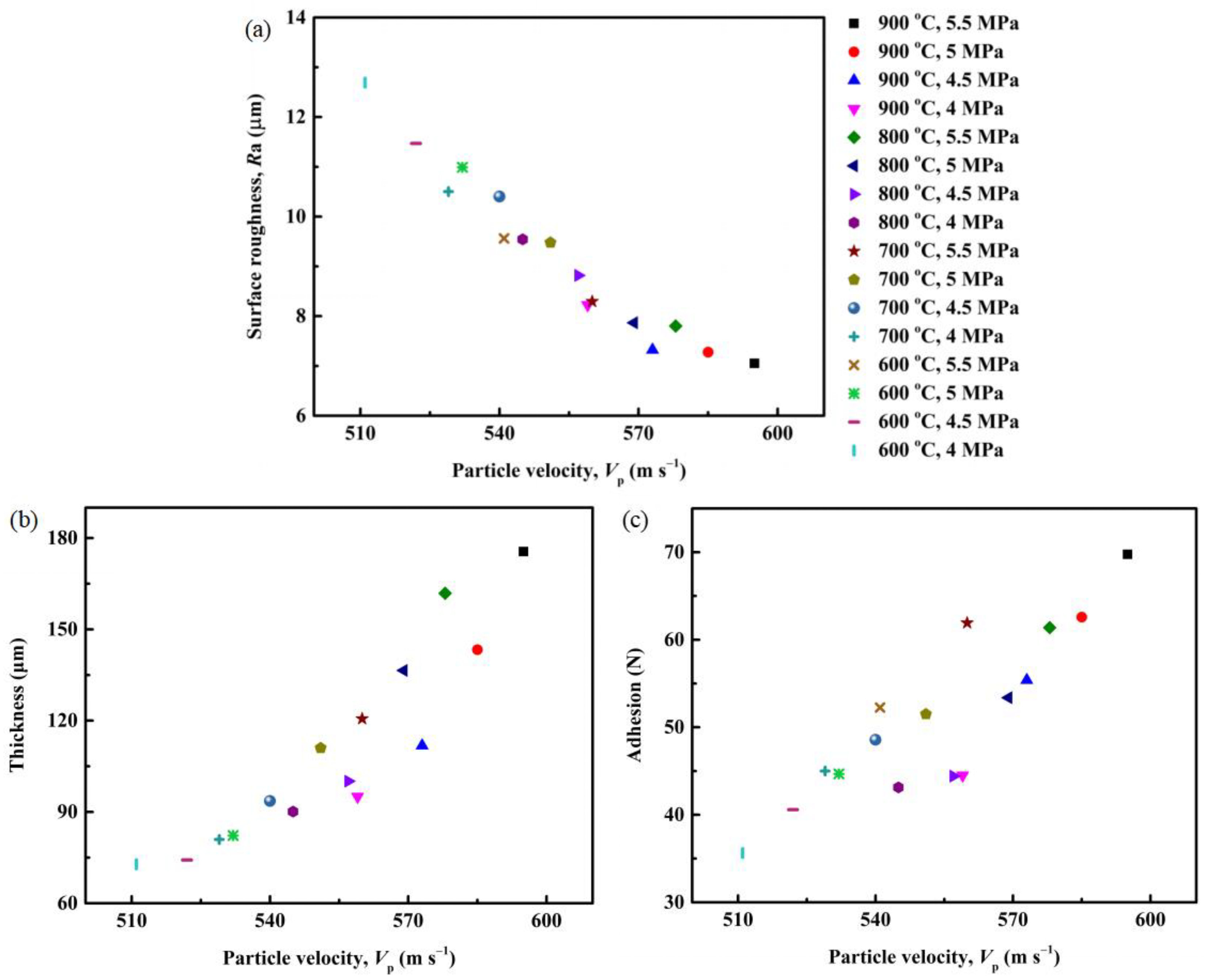Processes 11 00959 g011 Processes 11 00959 g011